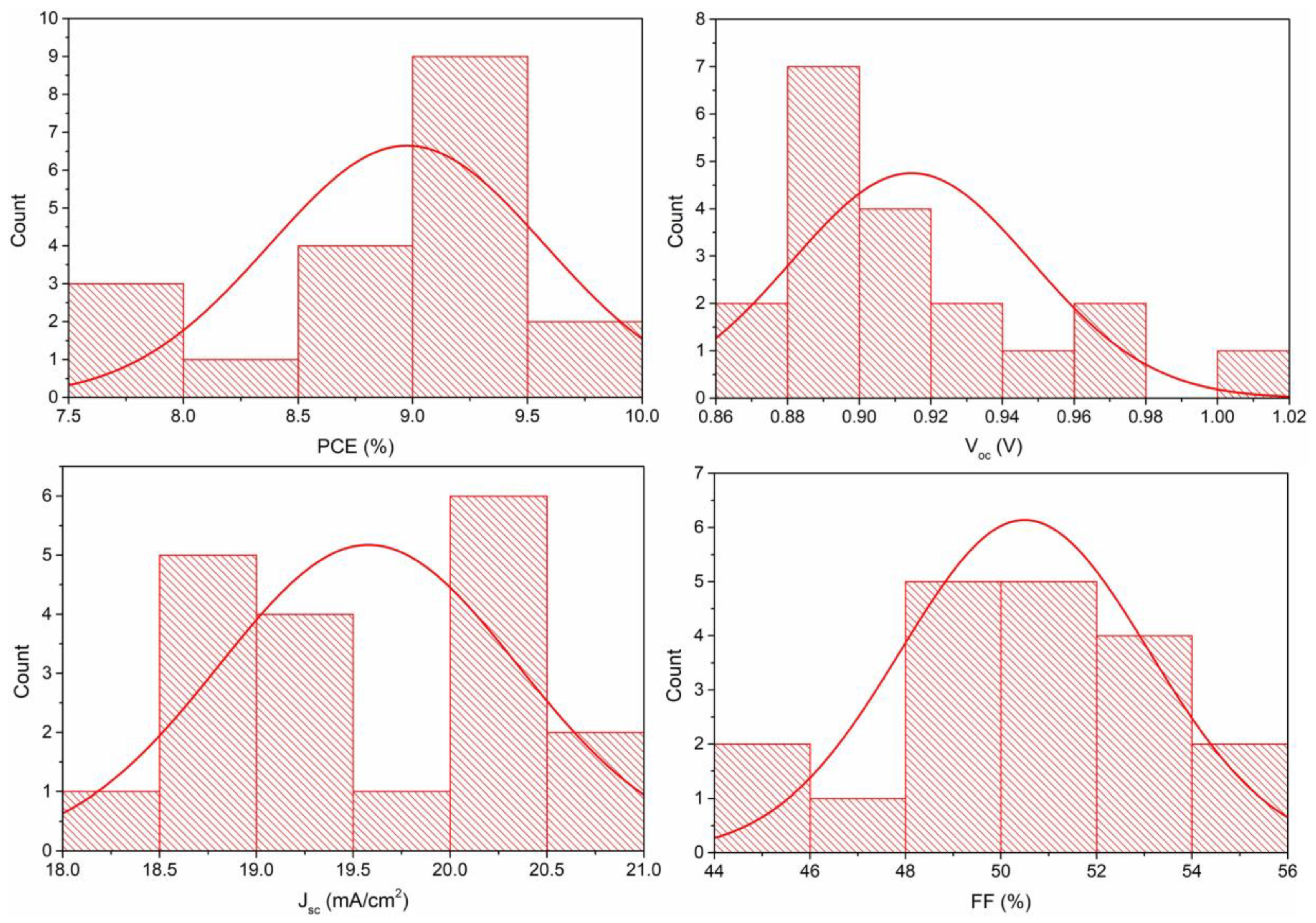 Materials 12 01237 g008
