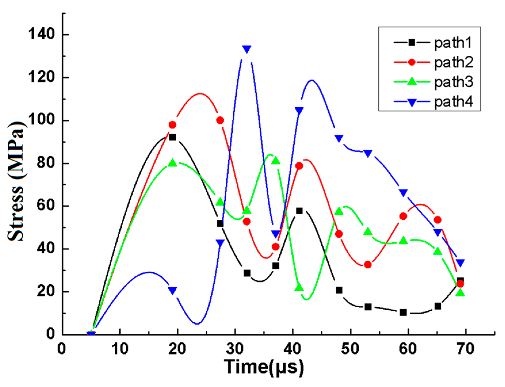 Materials 12 01239 g005