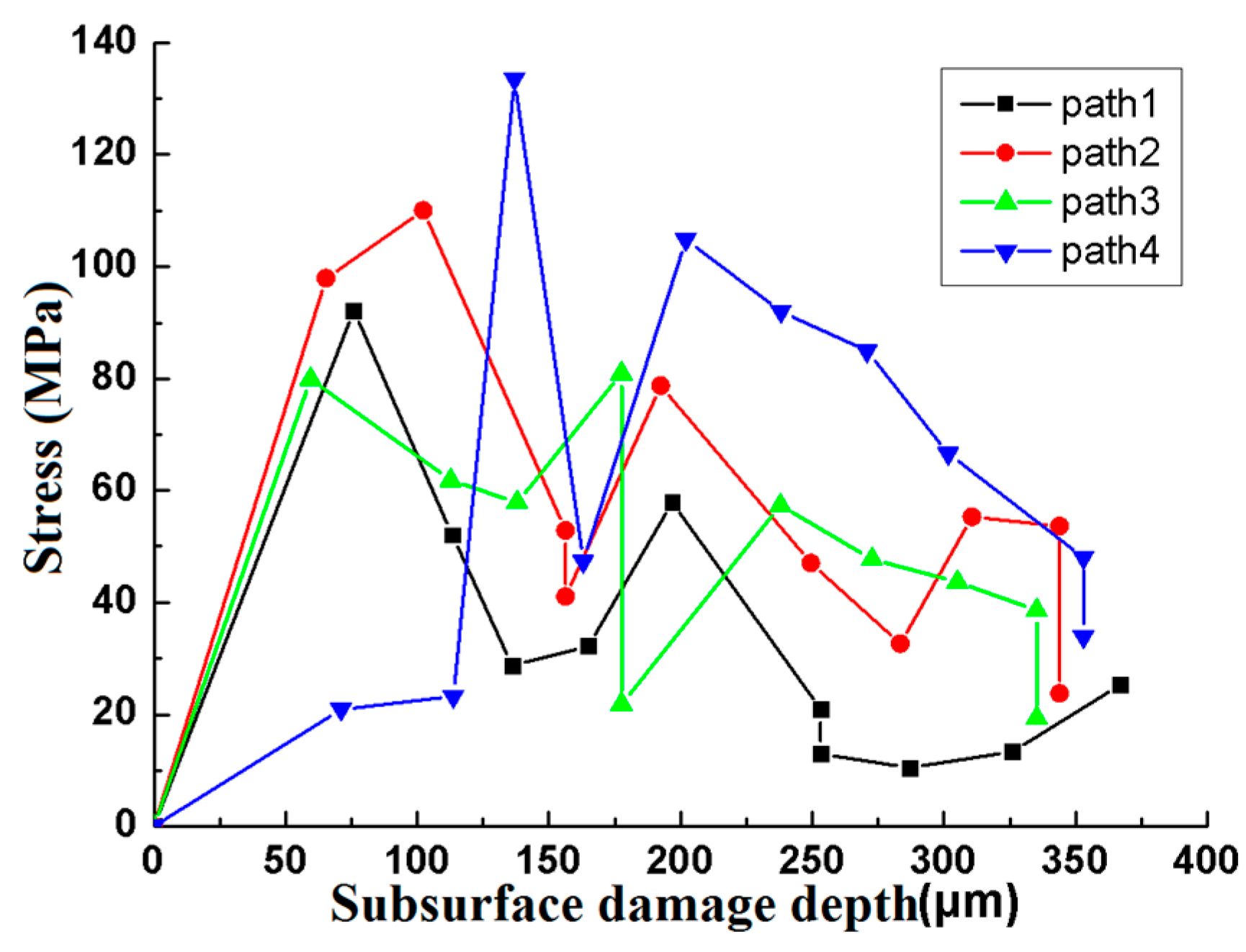 Materials 12 01239 g006