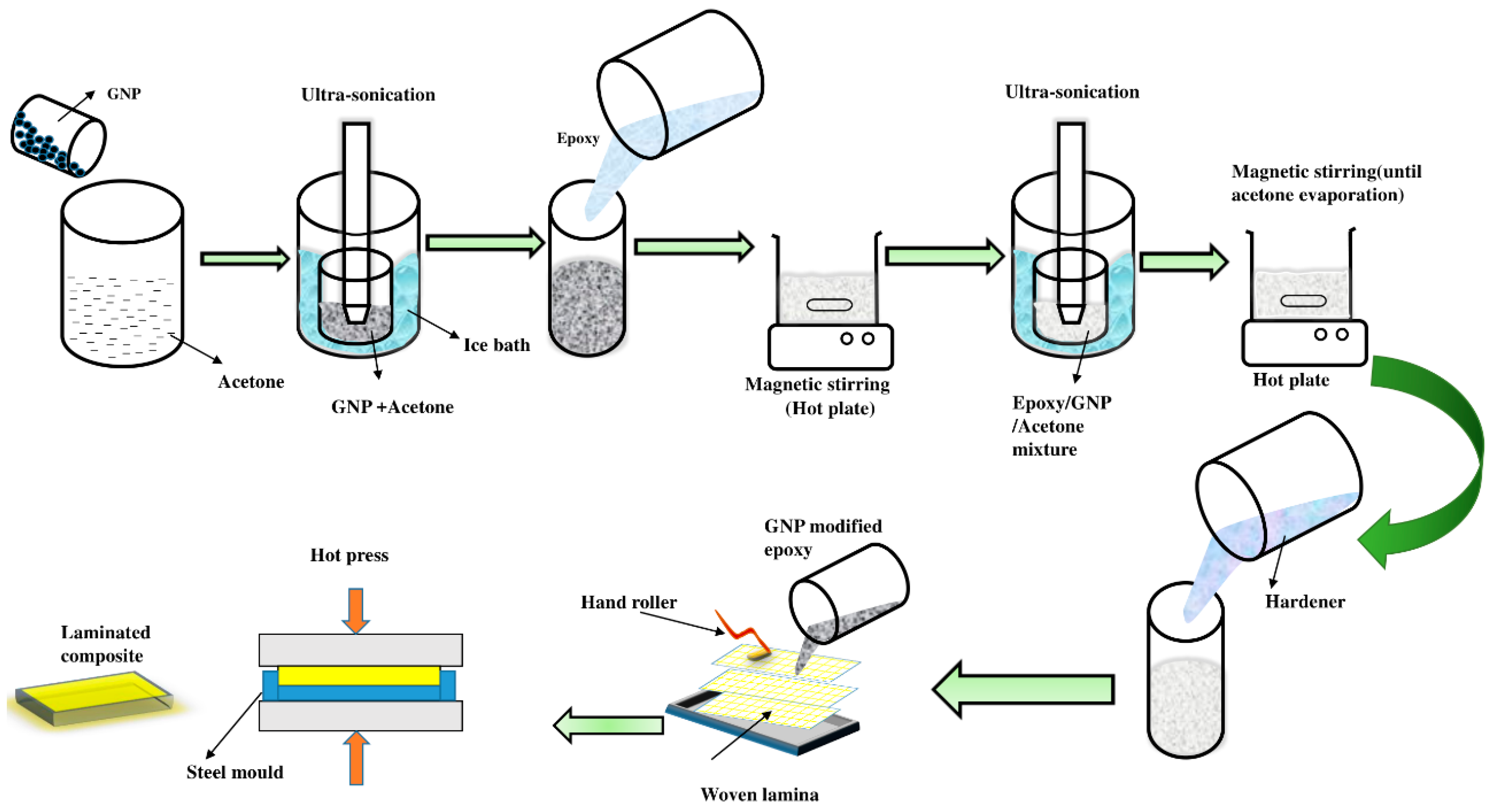 Materials 12 01249 g004
