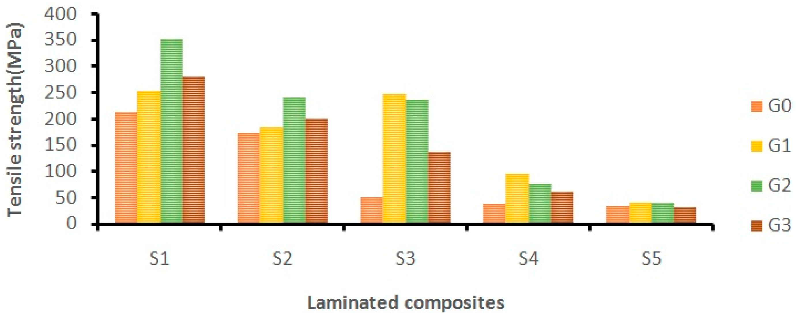 Materials 12 01249 g005