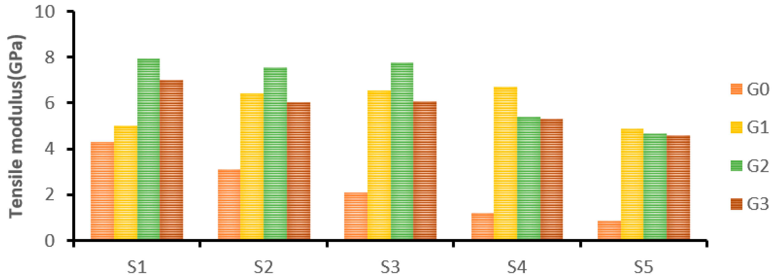 Materials 12 01249 g006