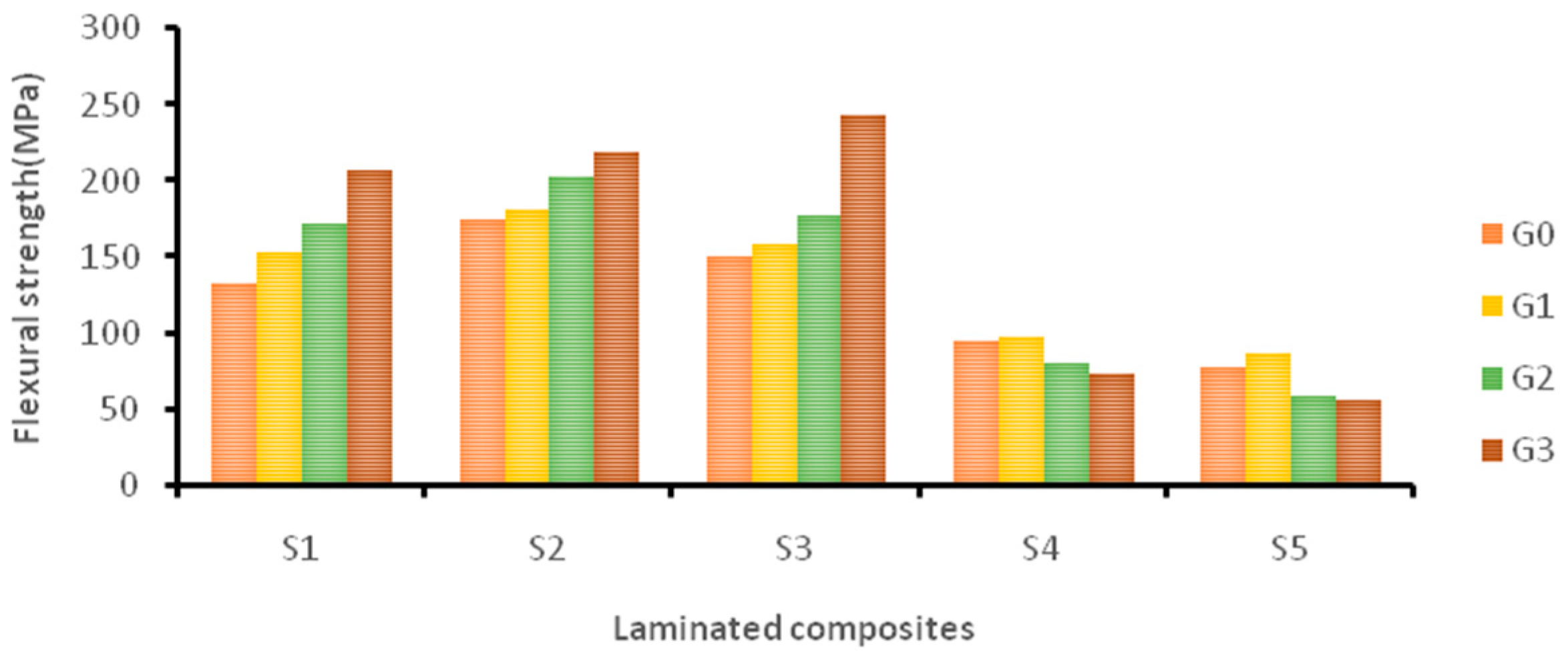 Materials 12 01249 g007