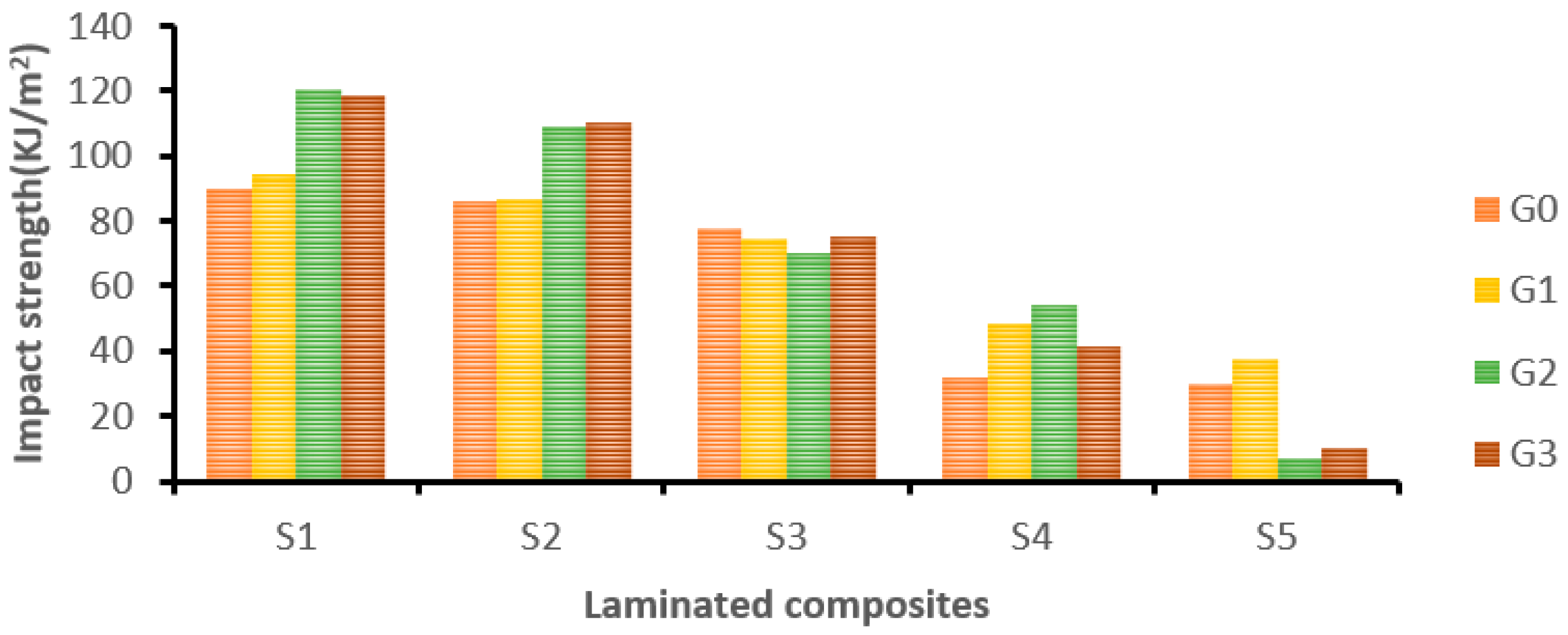 Materials 12 01249 g009