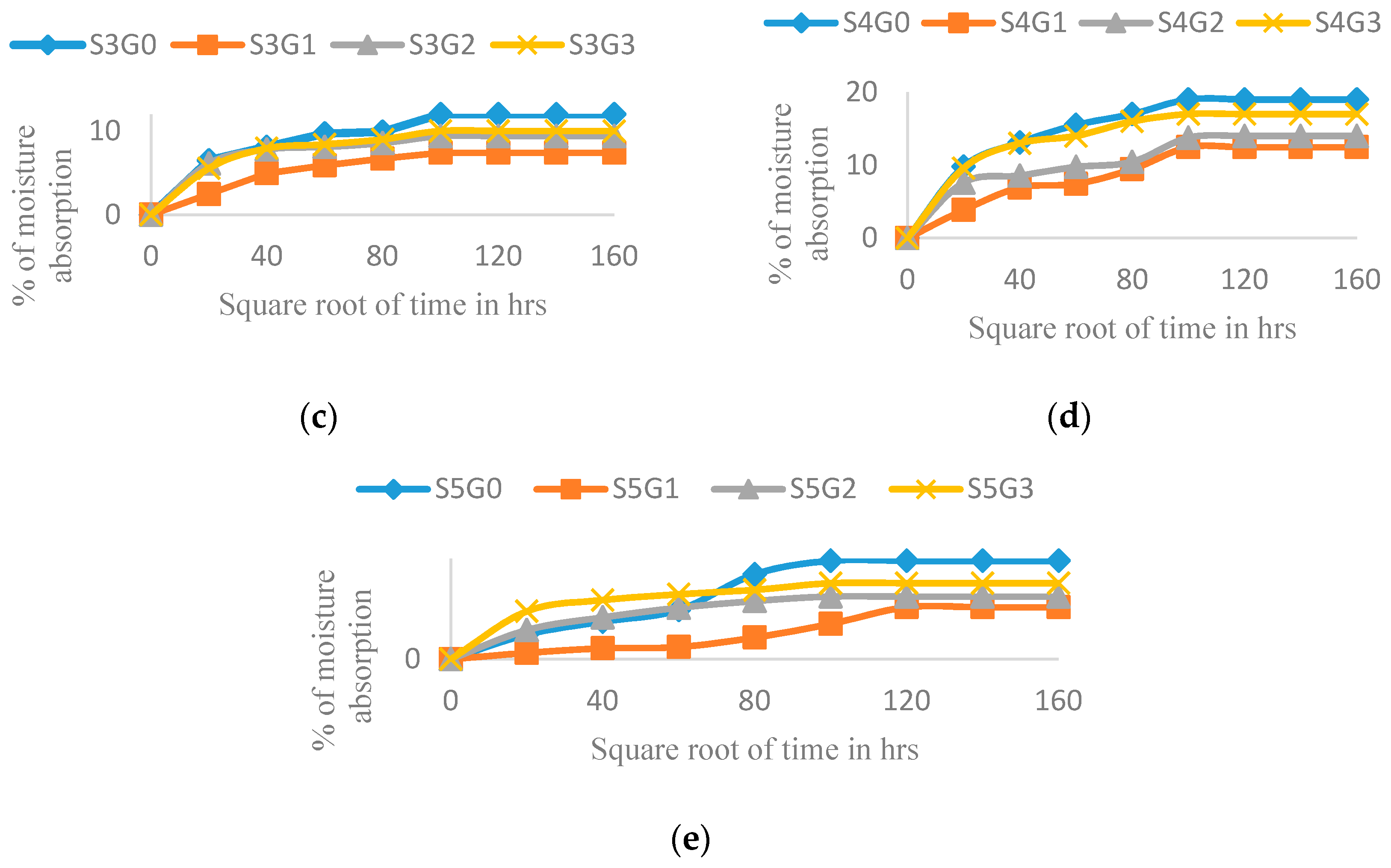Materials 12 01249 g010b