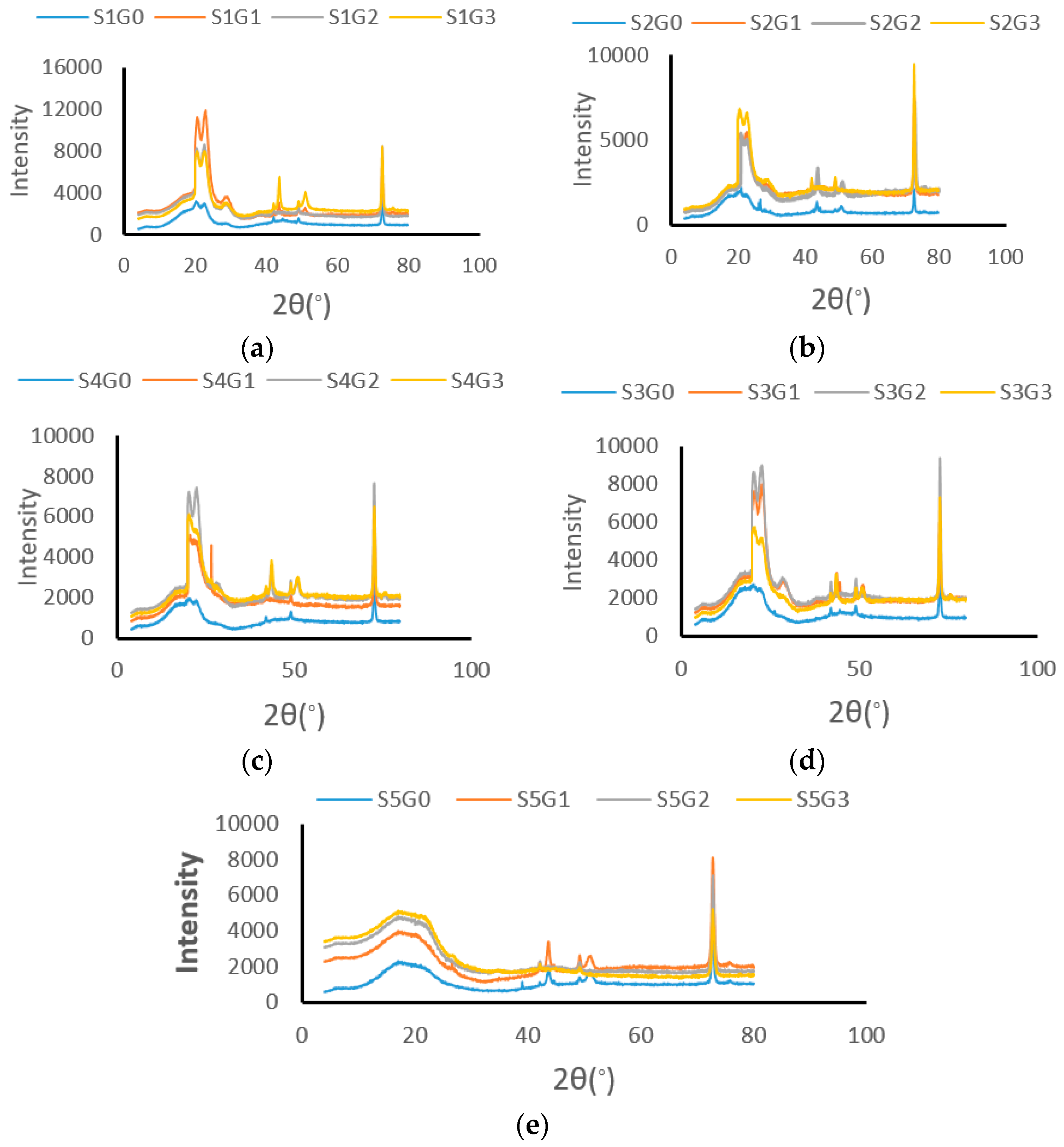 Materials 12 01249 g012