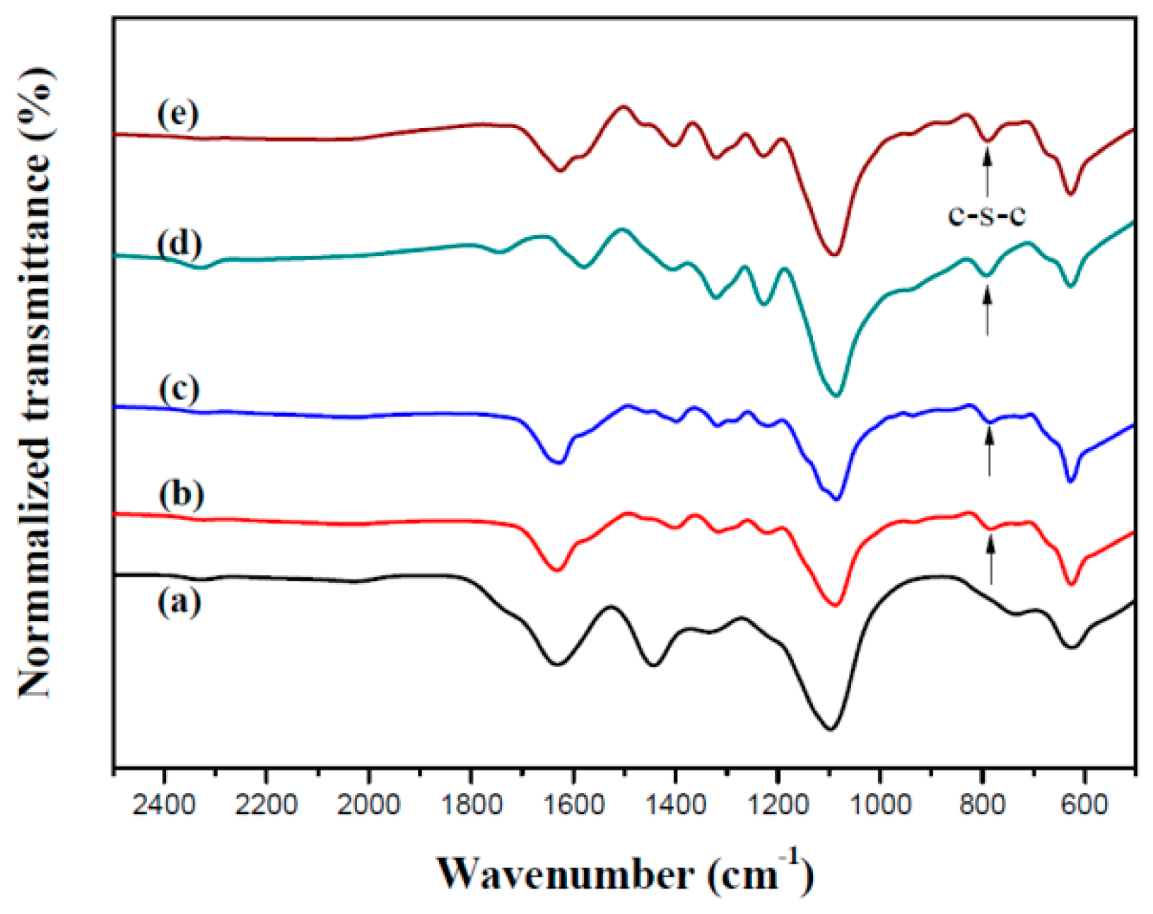 Materials 12 01251 g002