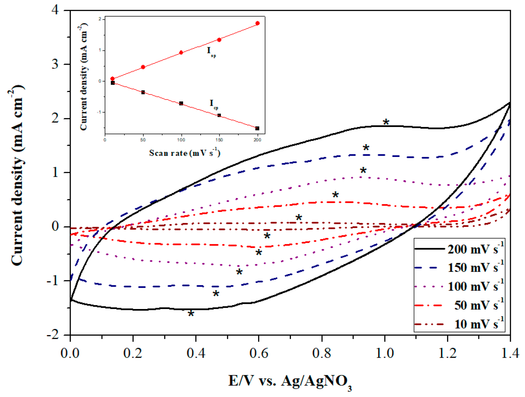 Materials 12 01251 g004