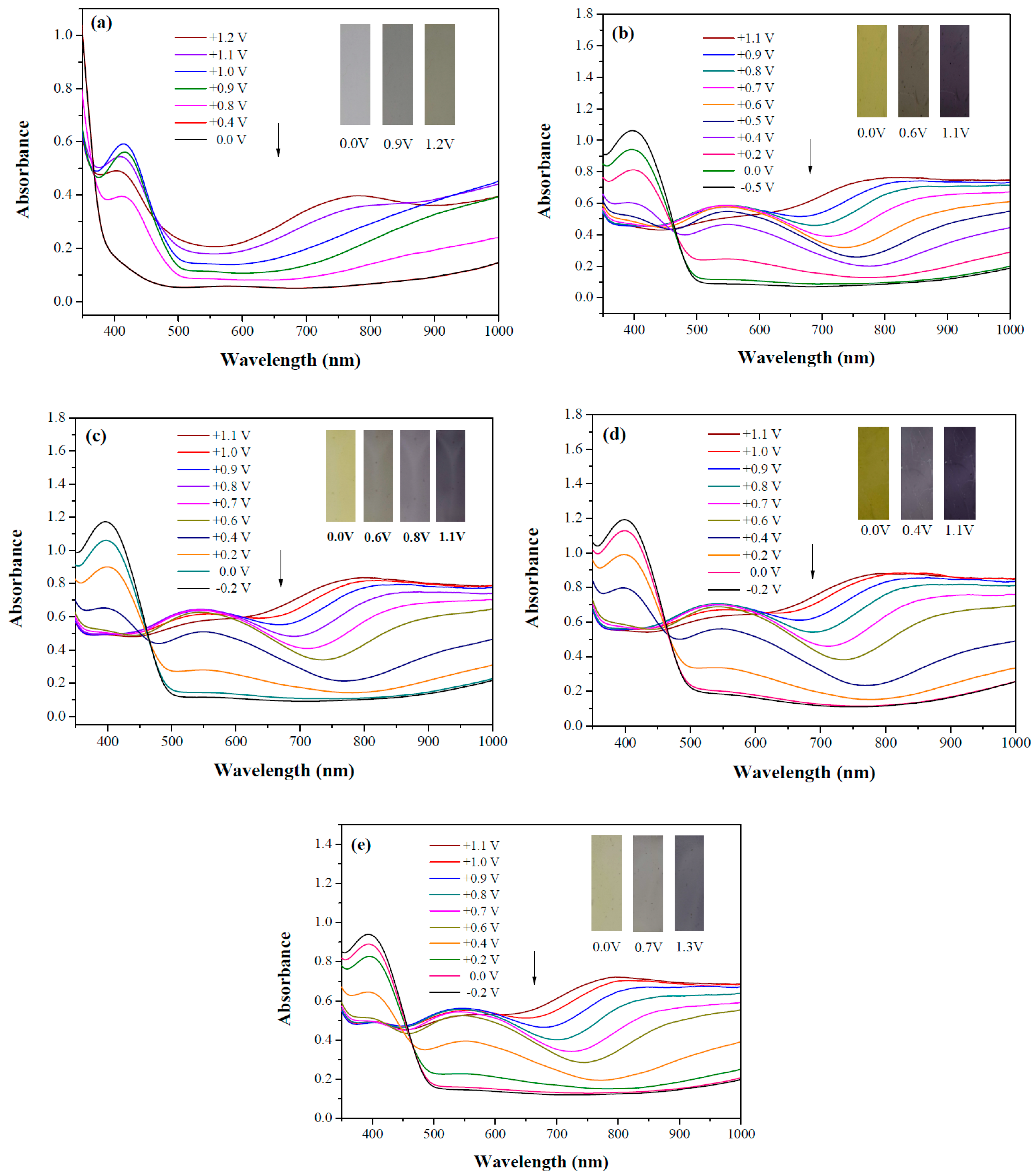 Materials 12 01251 g005