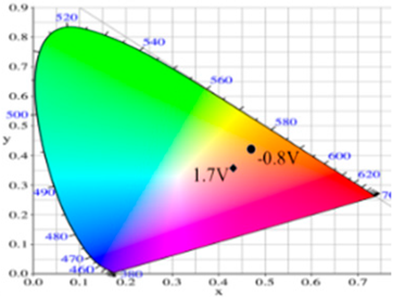 Materials 12 01251 i008
