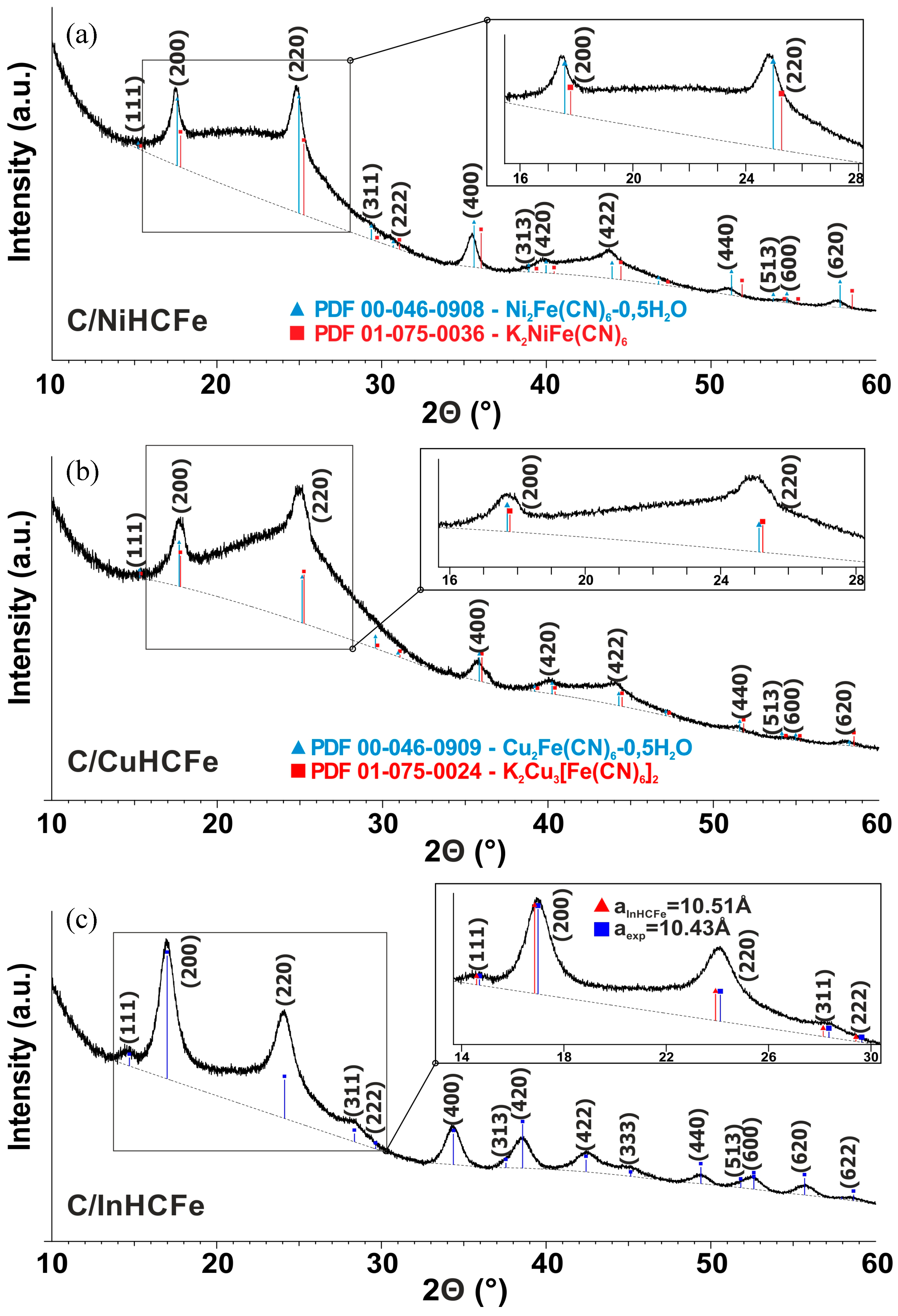 Materials 12 01253 g003