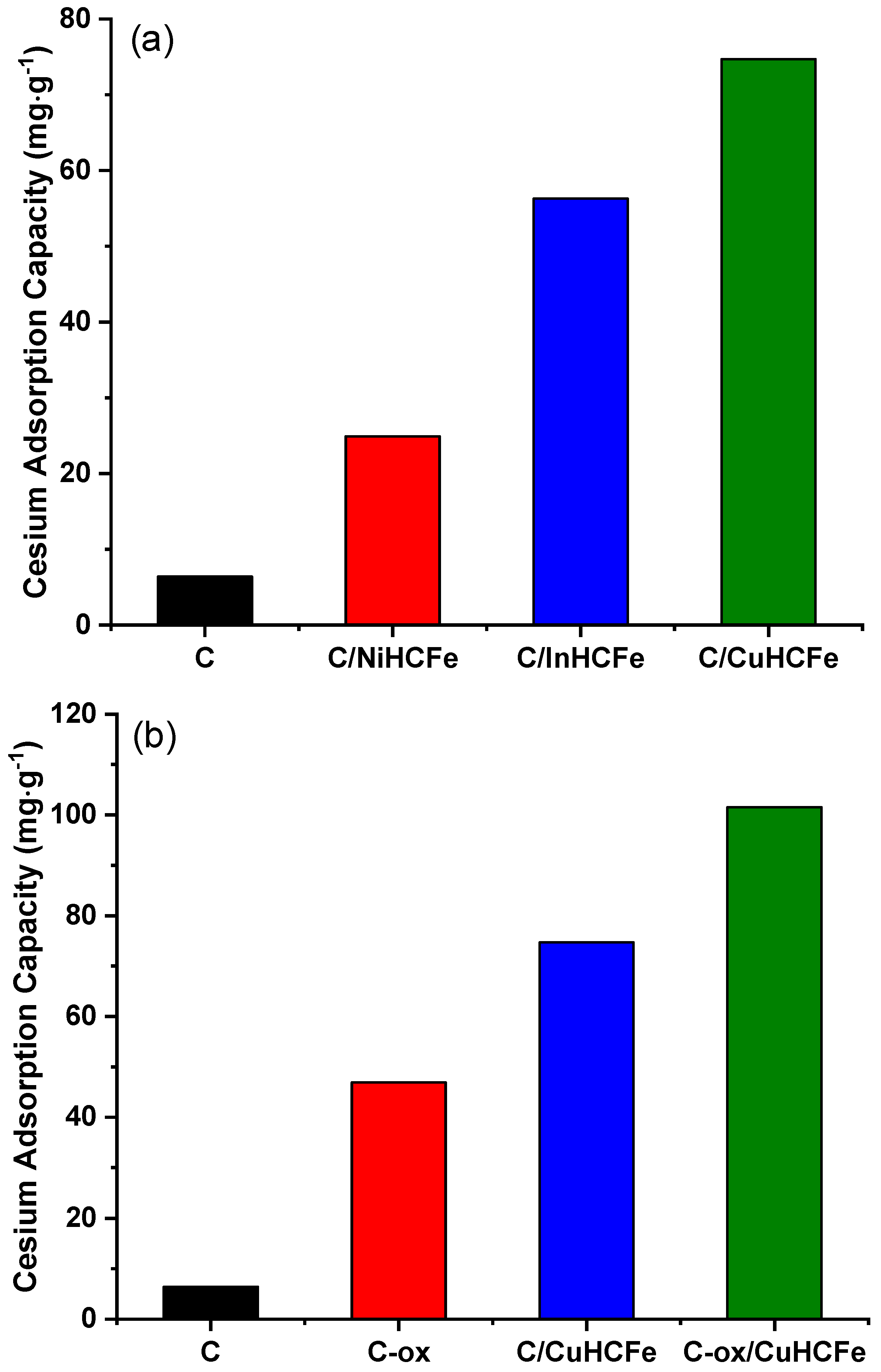 Materials 12 01253 g005