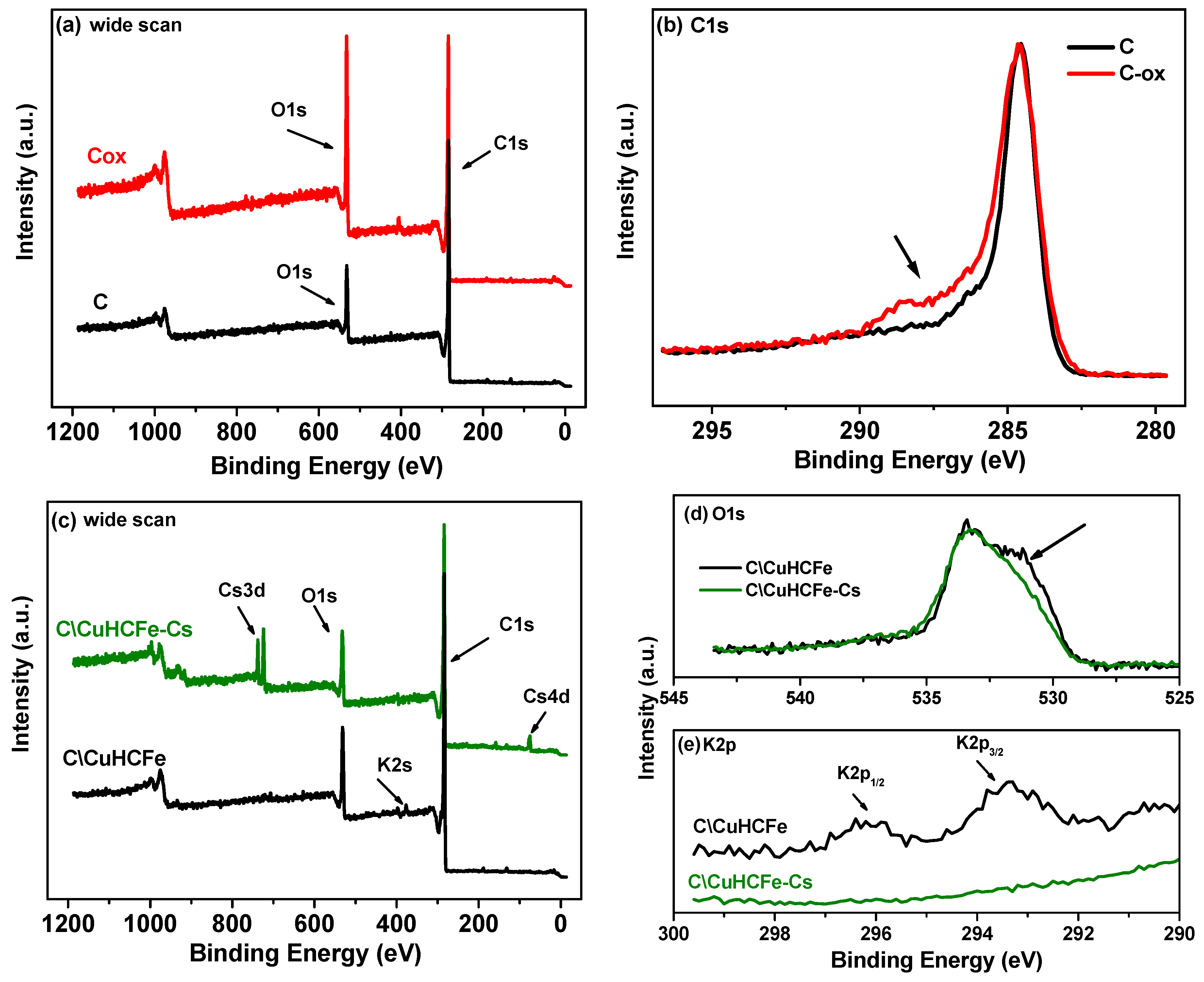 Materials 12 01253 g006