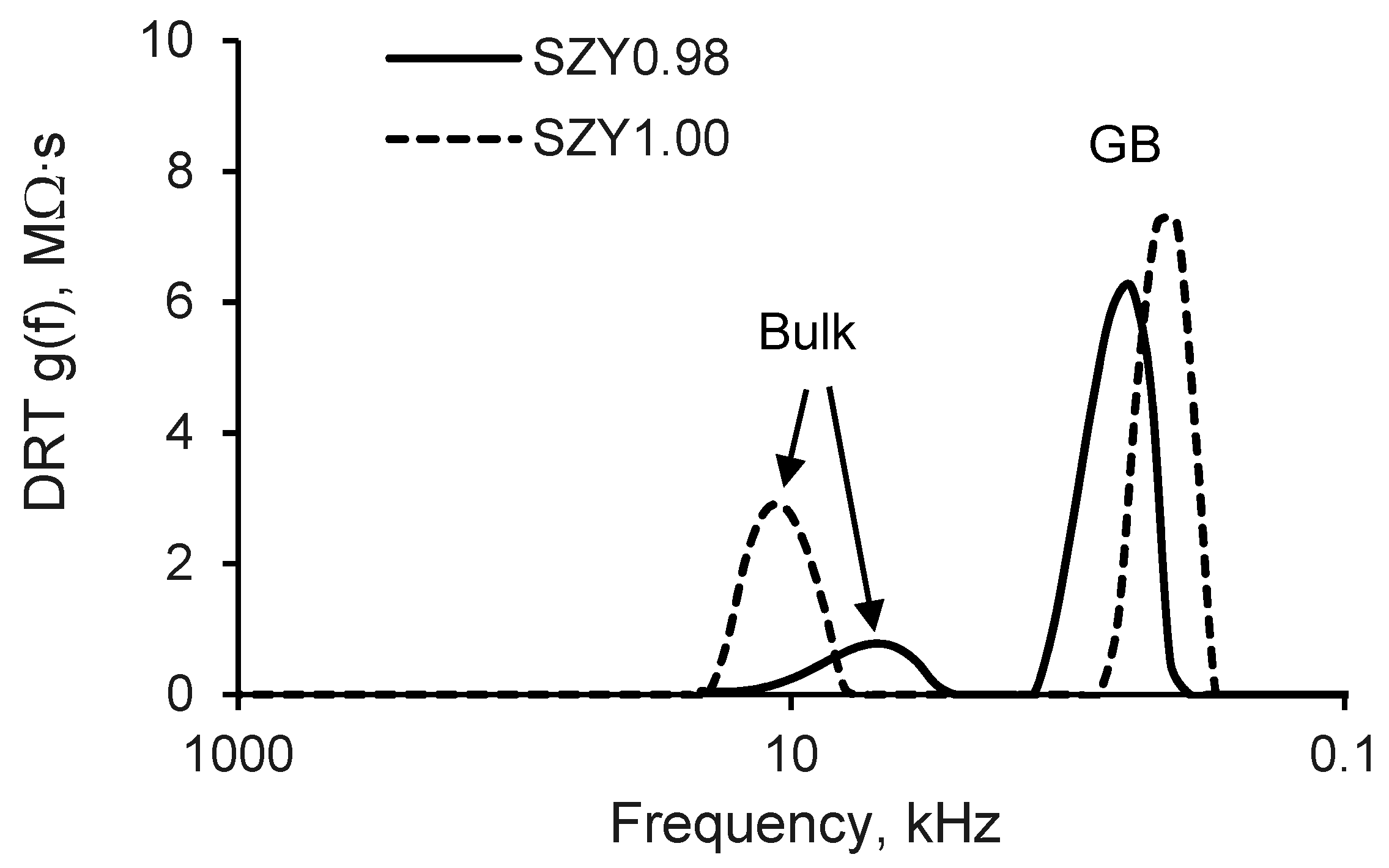 Materials 12 01258 g005