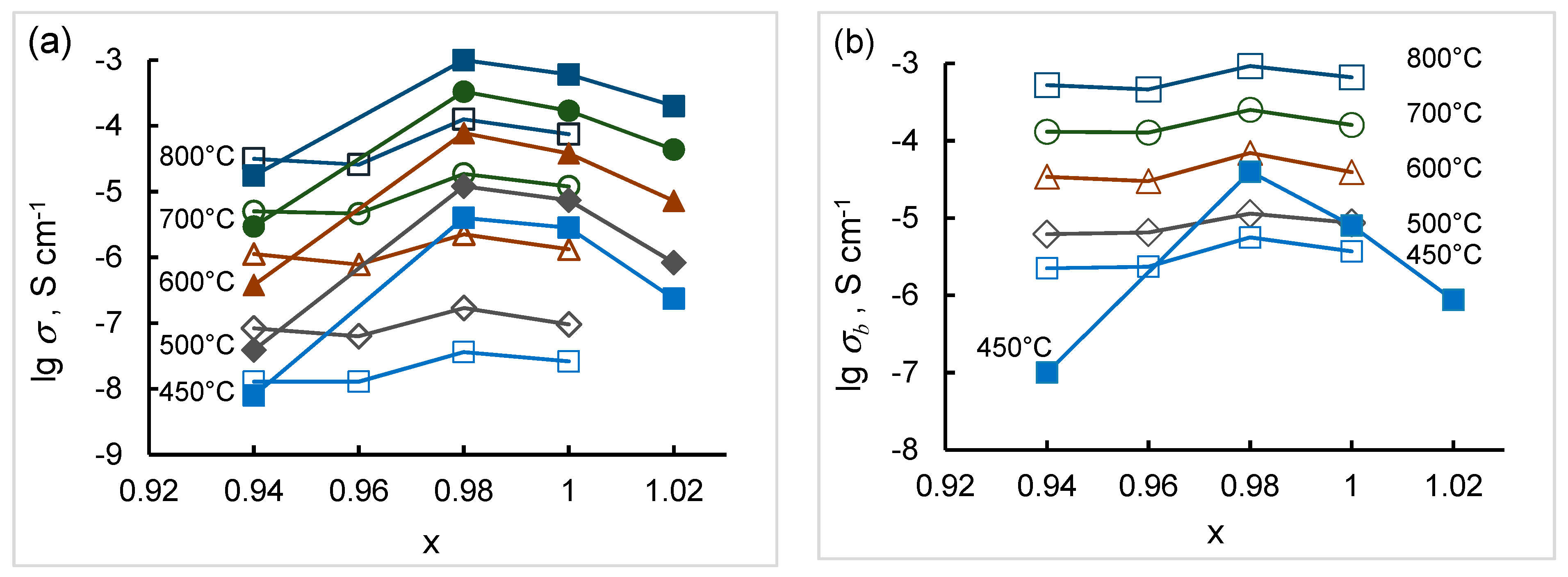 Materials 12 01258 g007