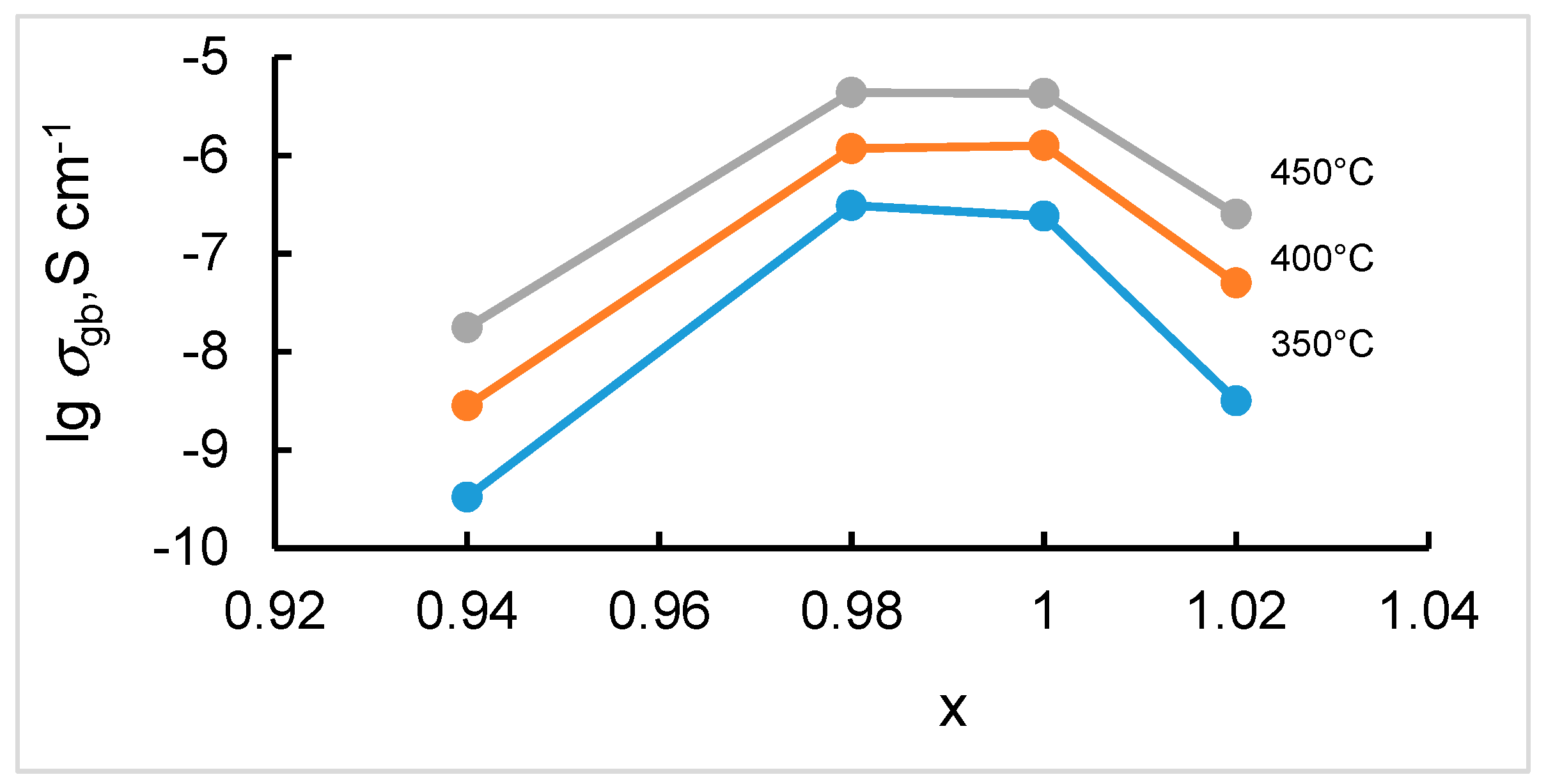 Materials 12 01258 g008