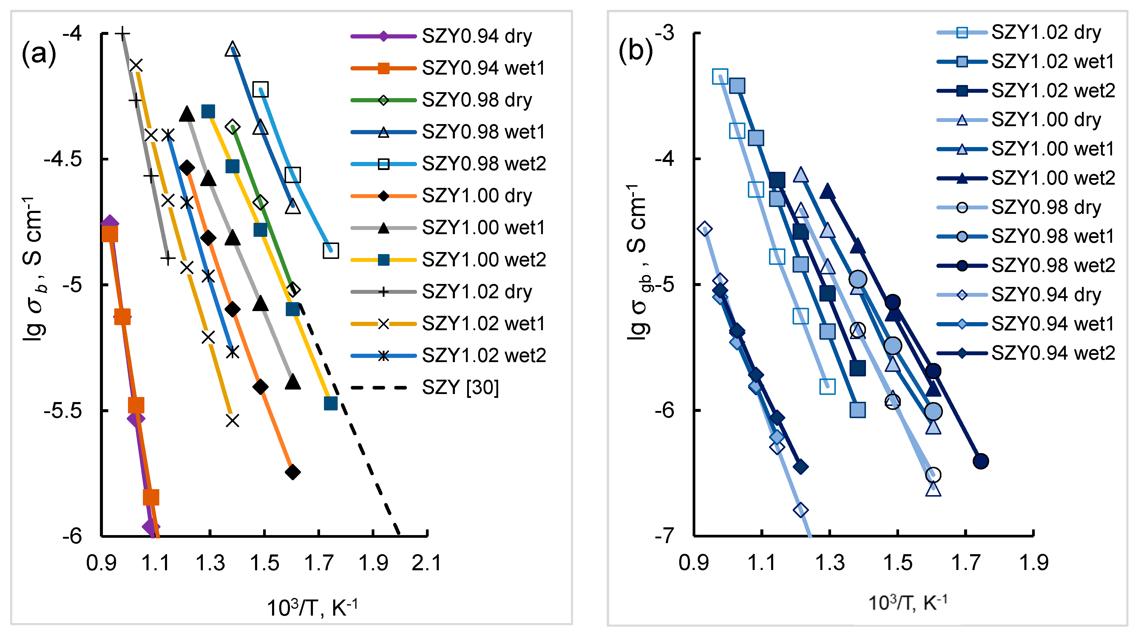 Materials 12 01258 g009