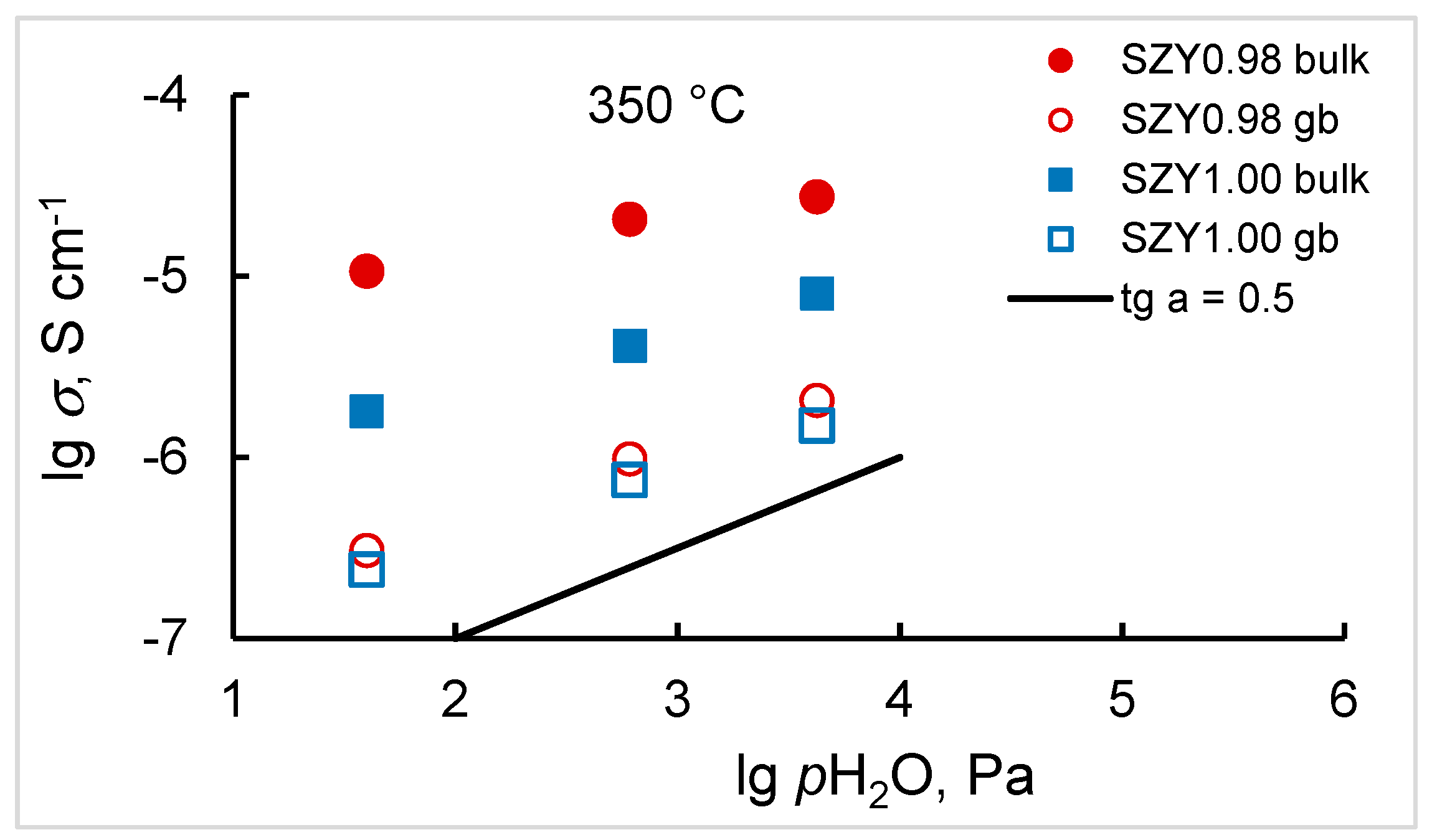 Materials 12 01258 g010