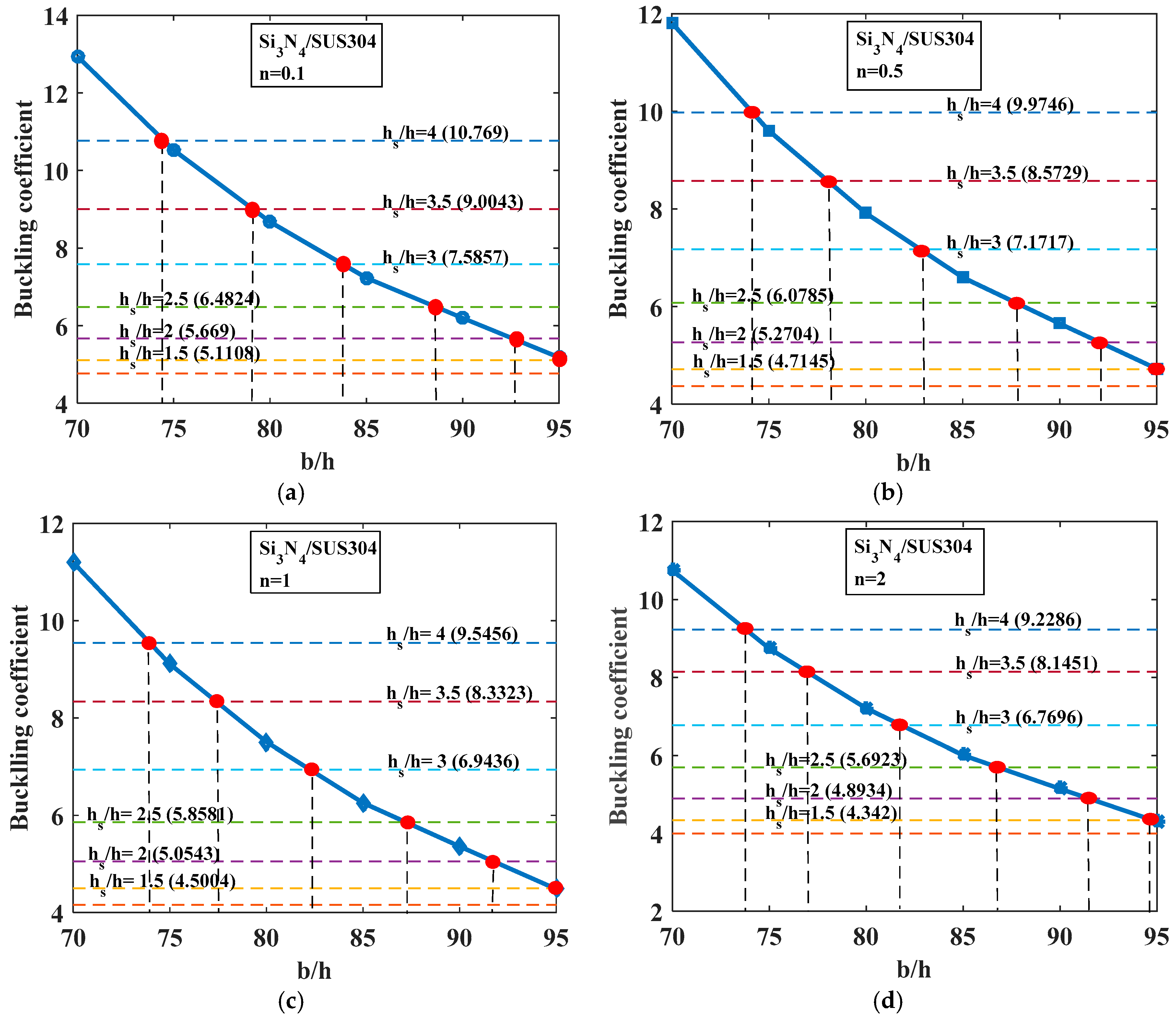 Materials 12 01262 g004a