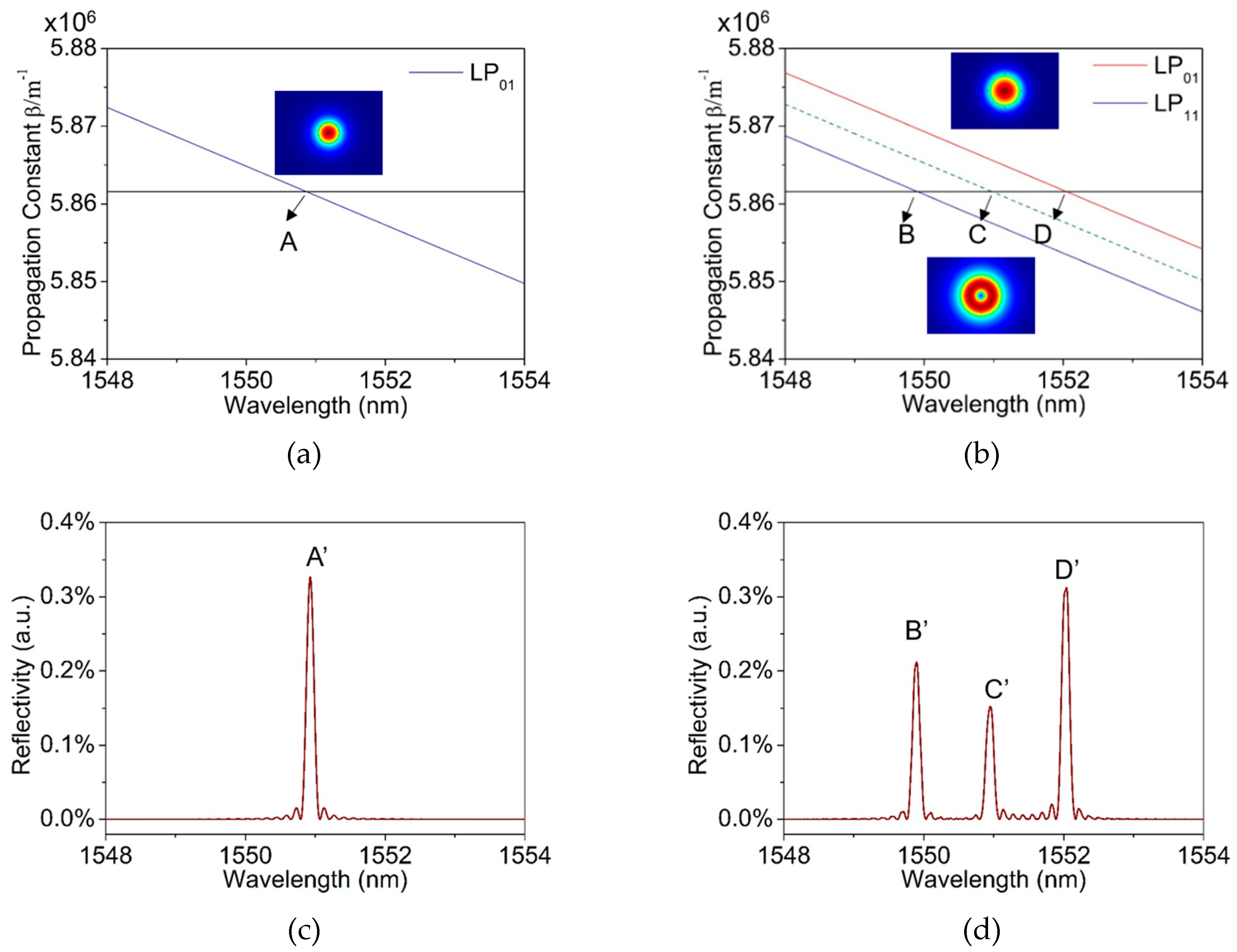 Materials 12 01263 g002
