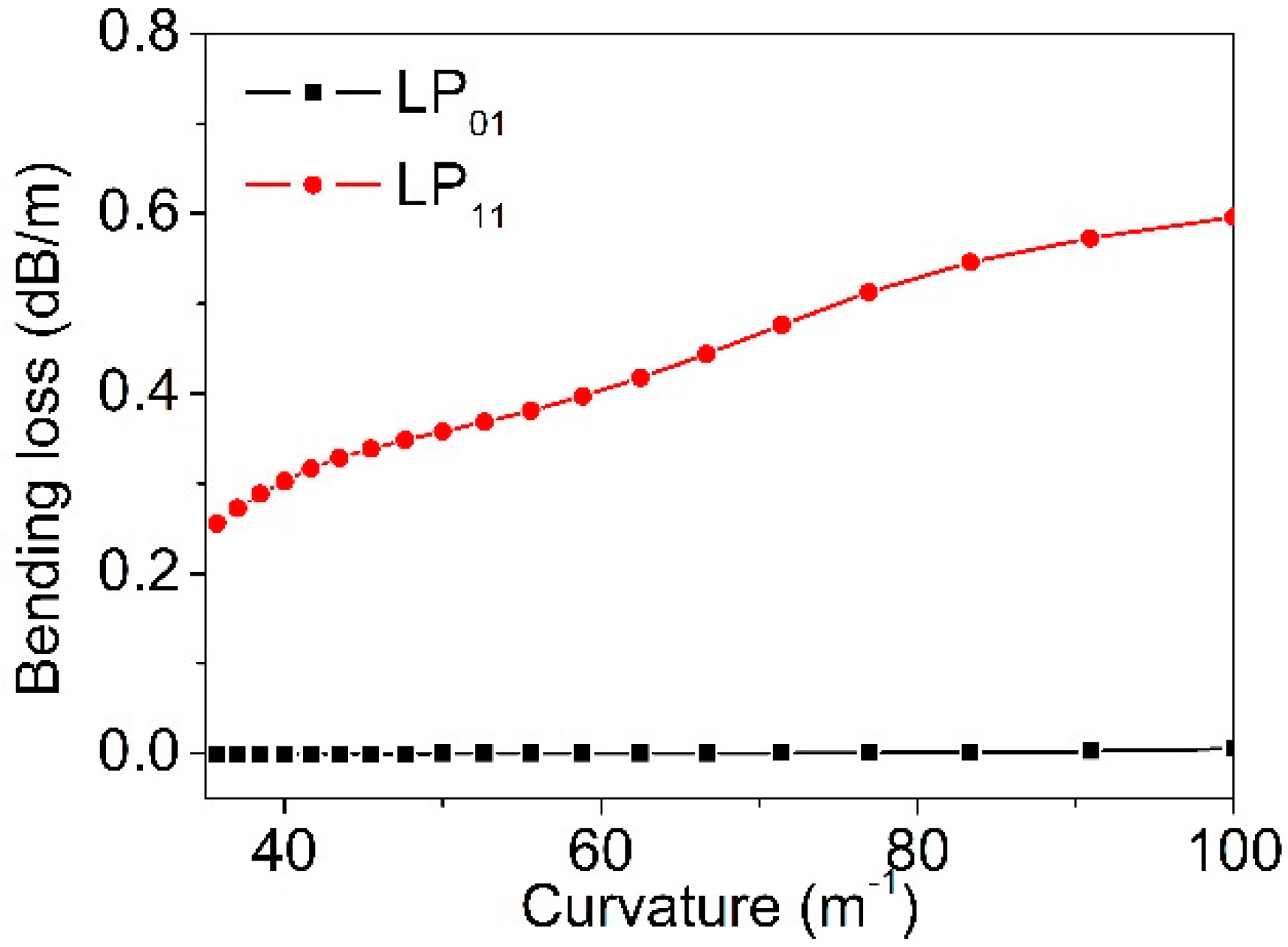 Materials 12 01263 g003
