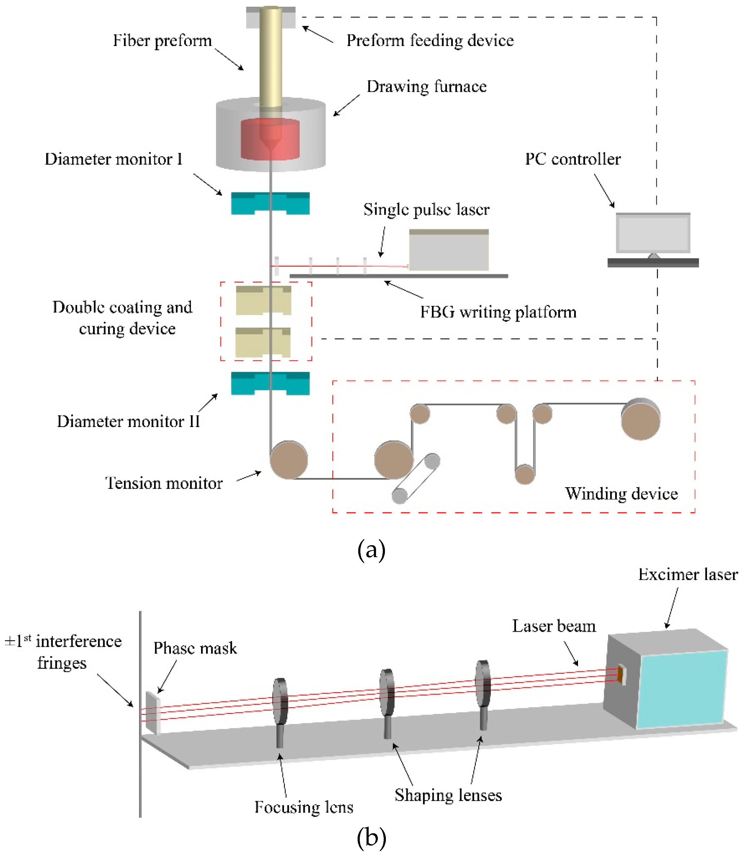 Materials 12 01263 g004