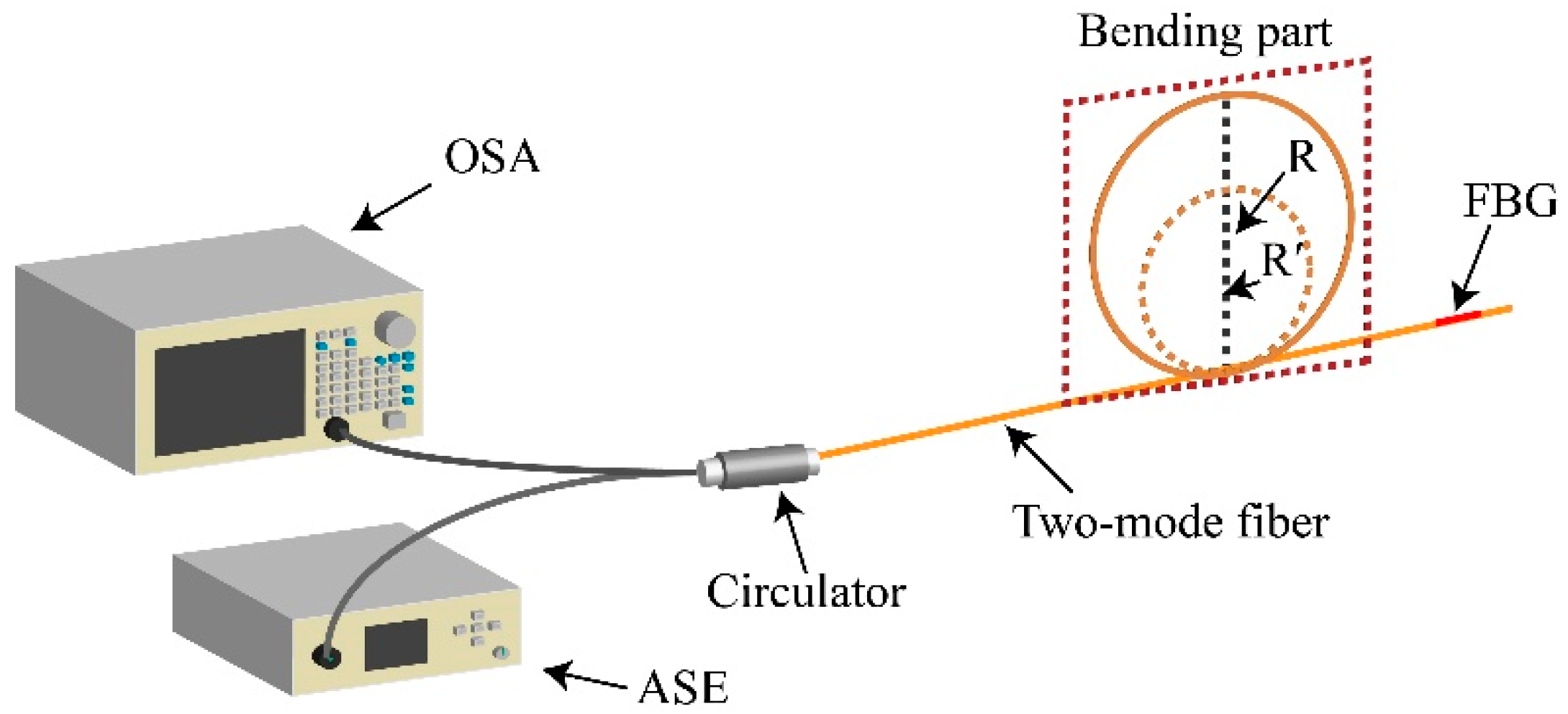 Materials 12 01263 g008