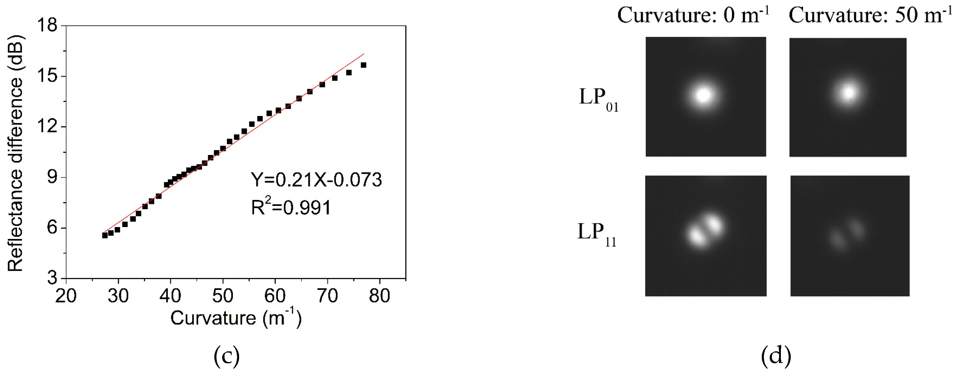Materials 12 01263 g009b
