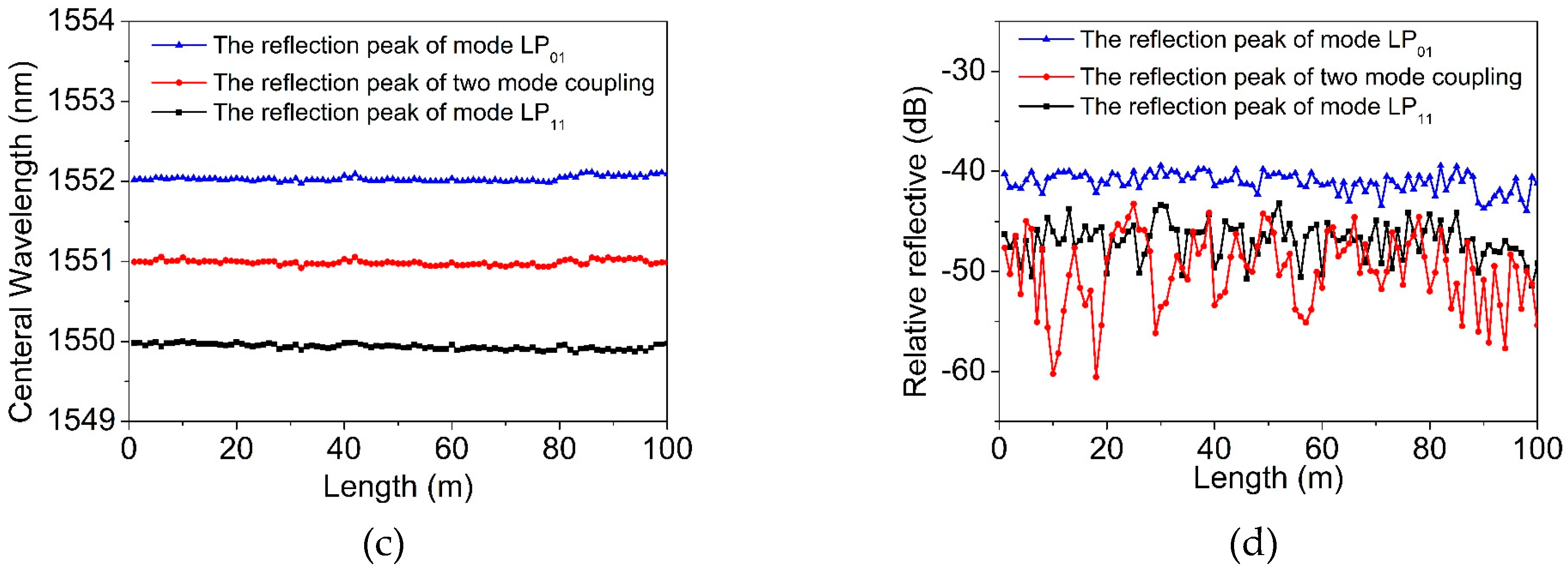 Materials 12 01263 g010b
