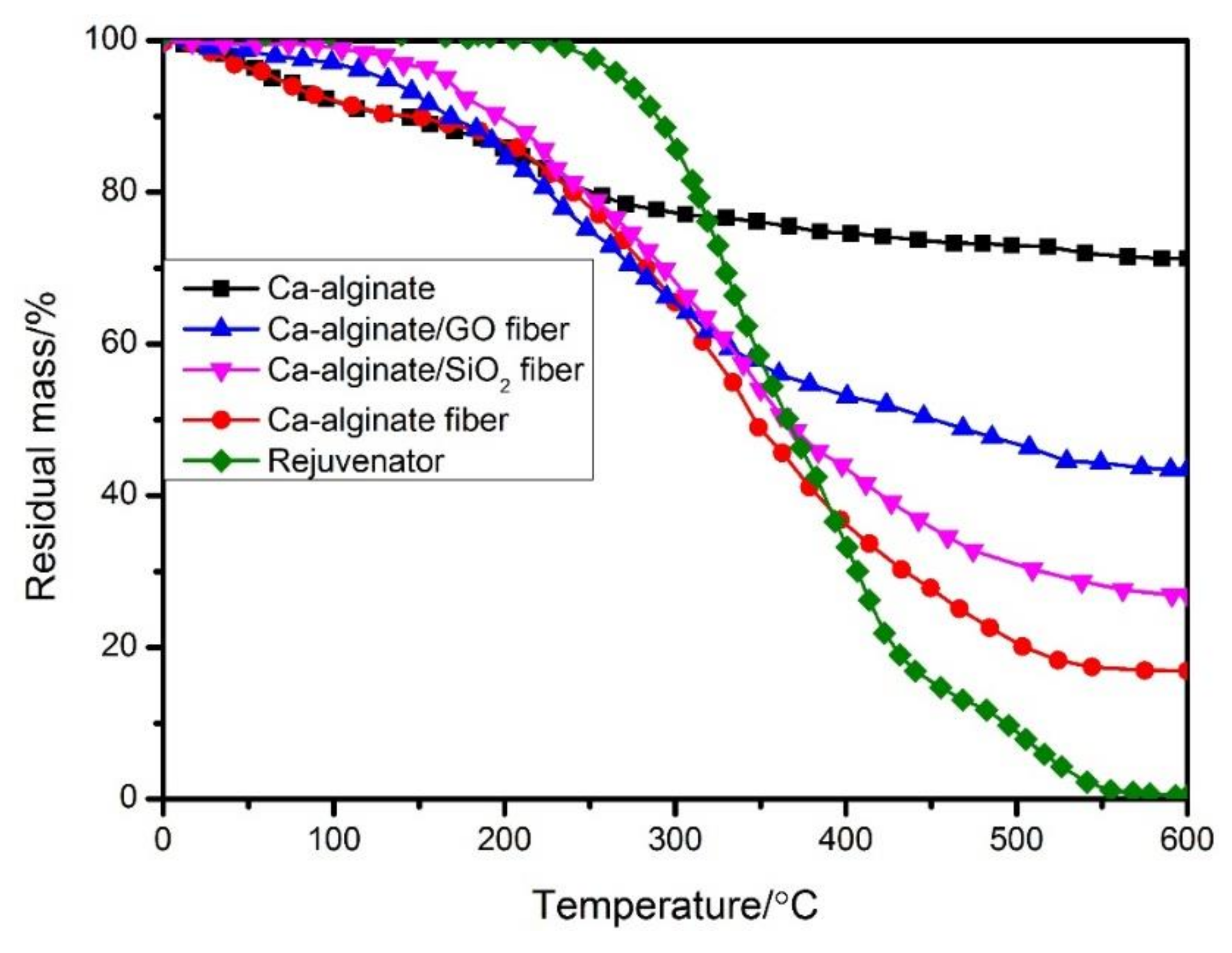 Materials 12 01266 g004 Materials 12 01266 g004