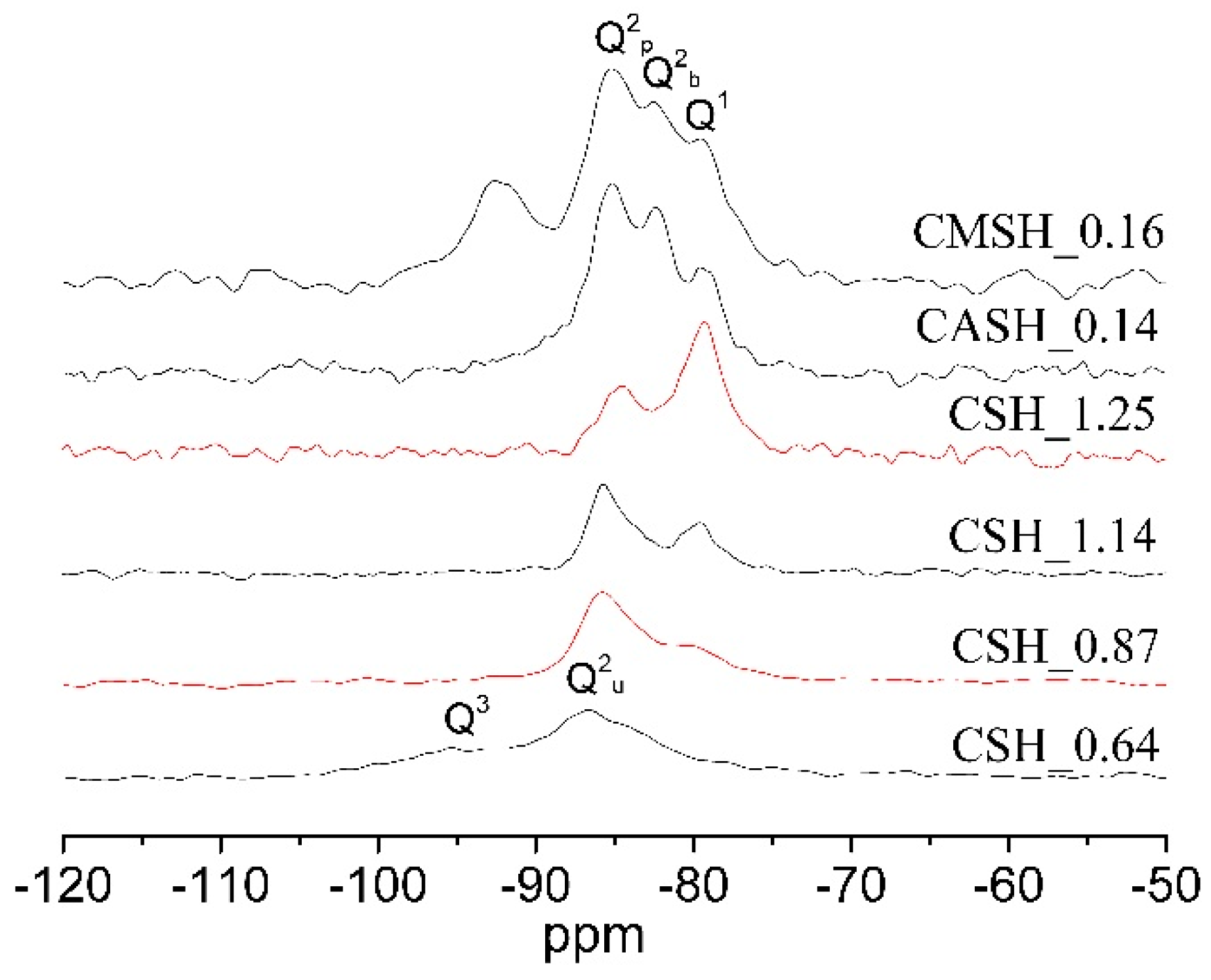 Materials 12 01268 g002