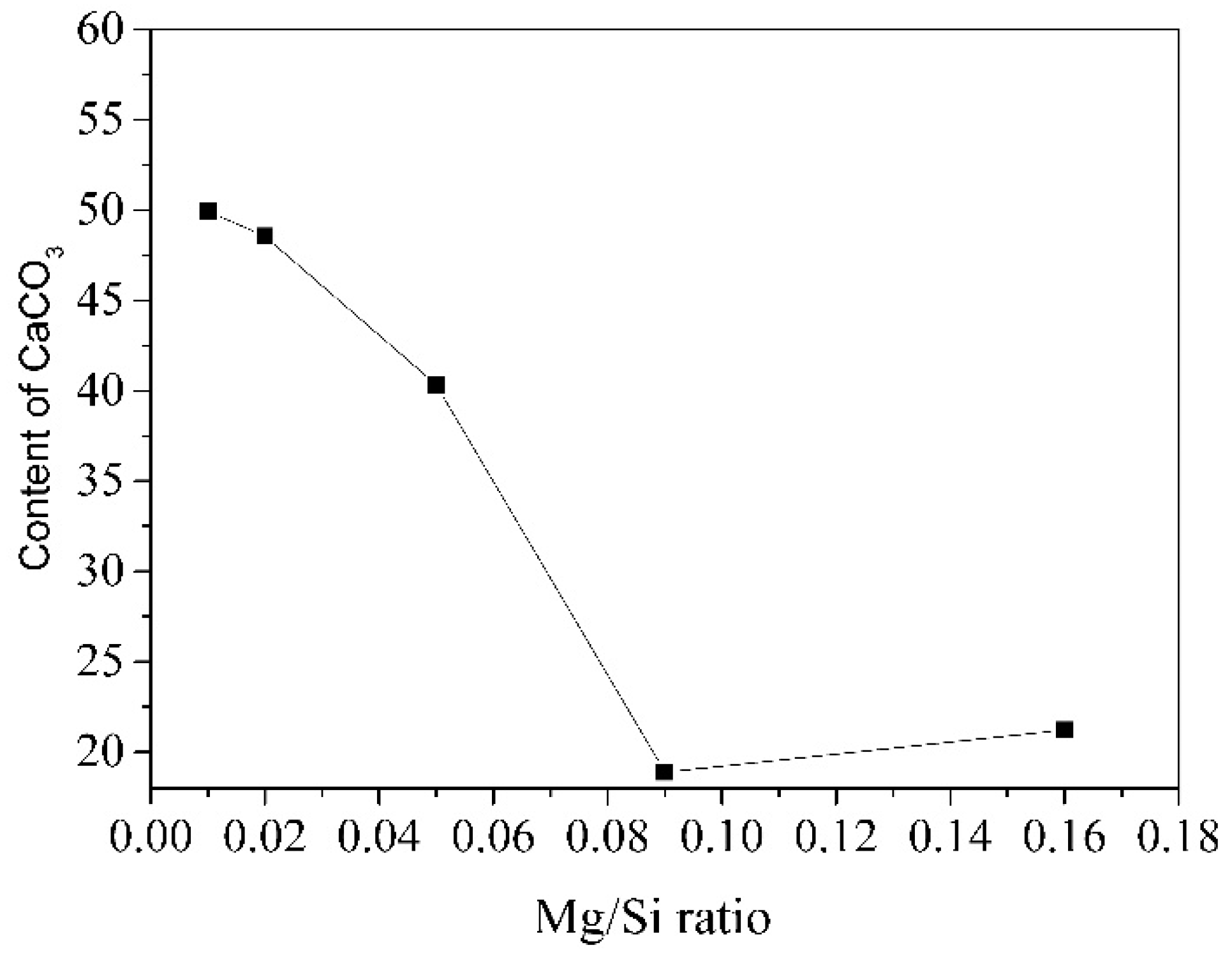 Materials 12 01268 g009
