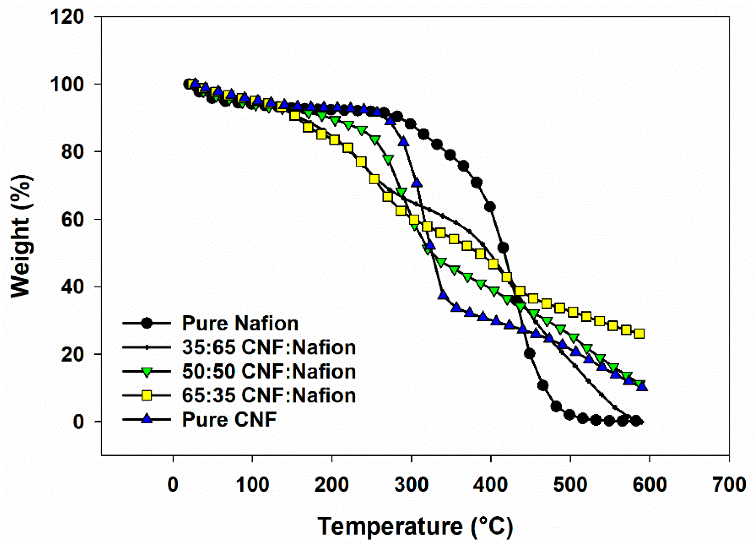 Materials 12 01269 g004 Materials 12 01269 g004
