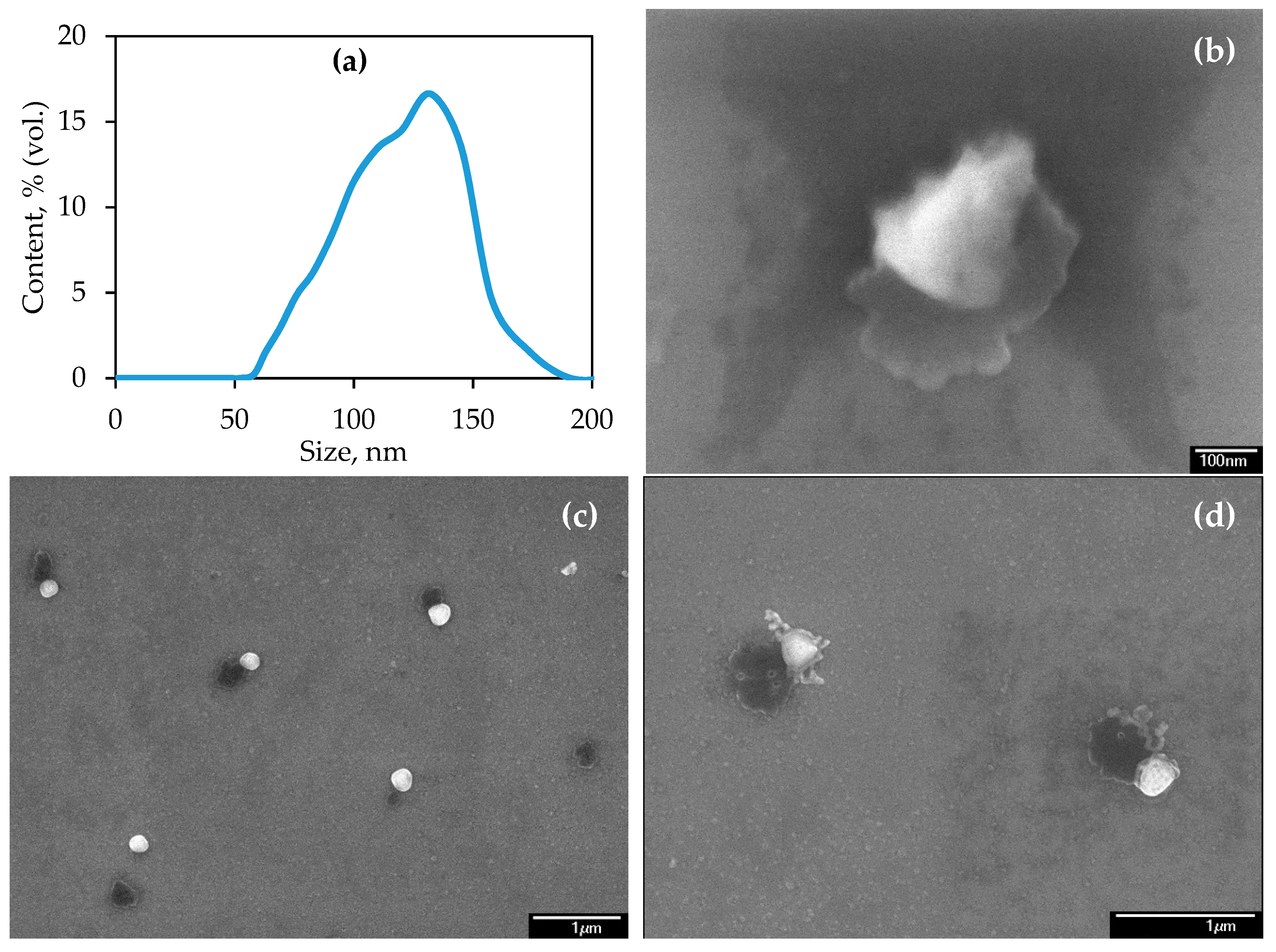 Materials 12 01270 g005
