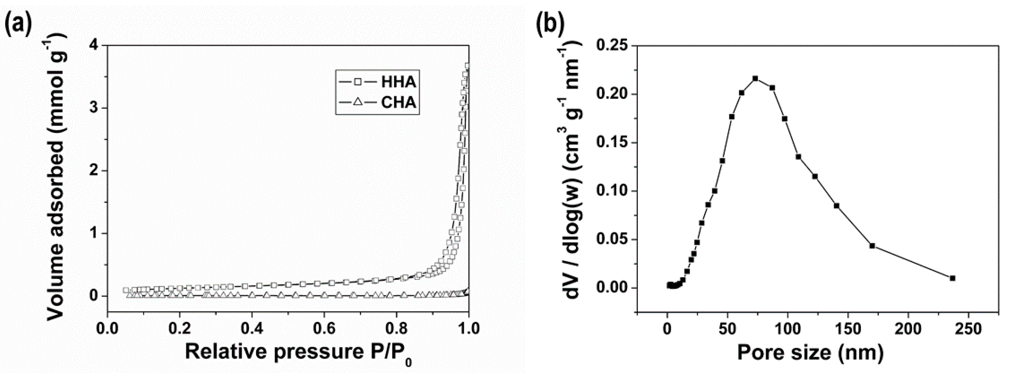 Materials 12 01274 g002 Materials 12 01274 g002