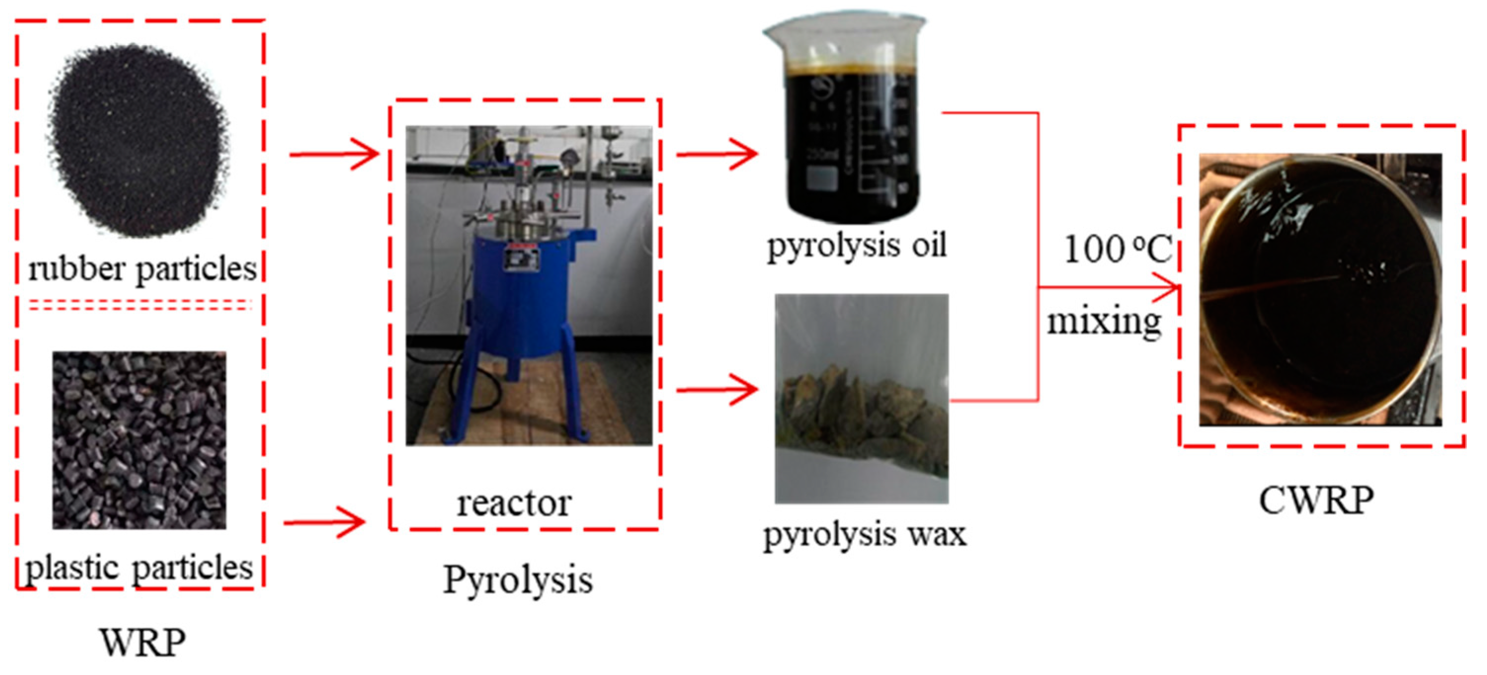 Materials 12 01280 g002