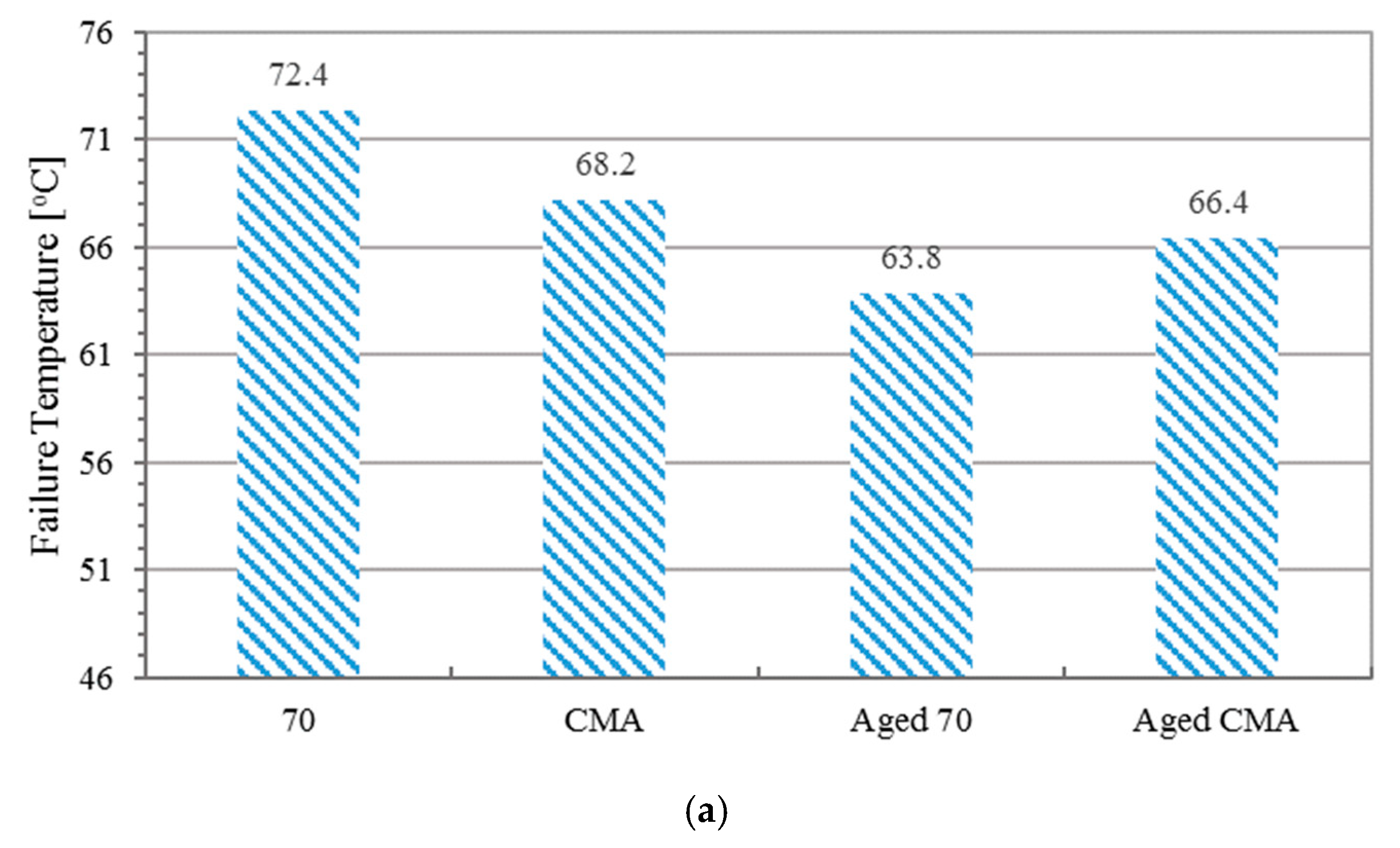 Materials 12 01280 g005a