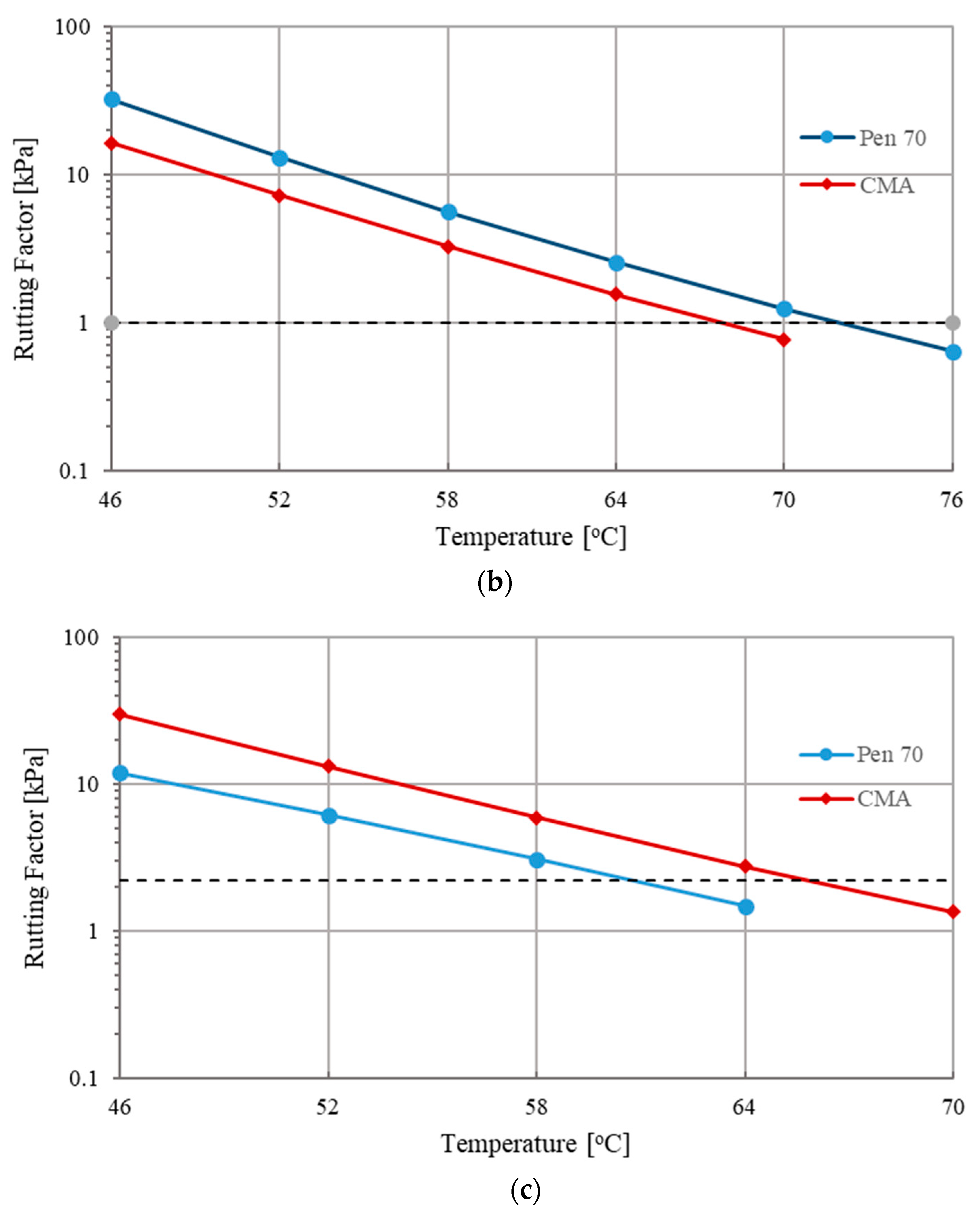 Materials 12 01280 g005b