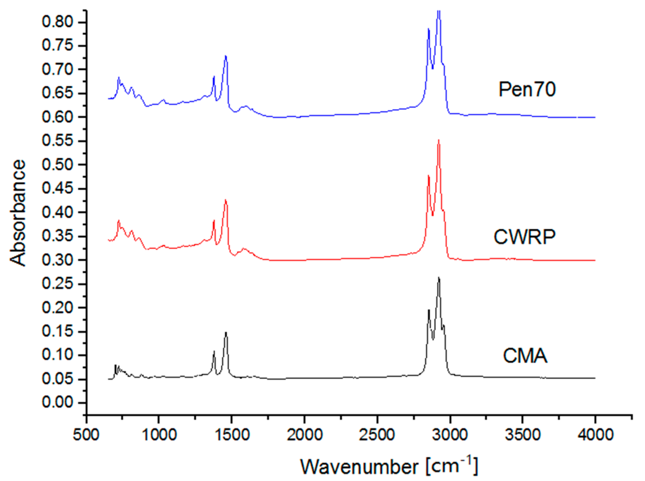 Materials 12 01280 g010