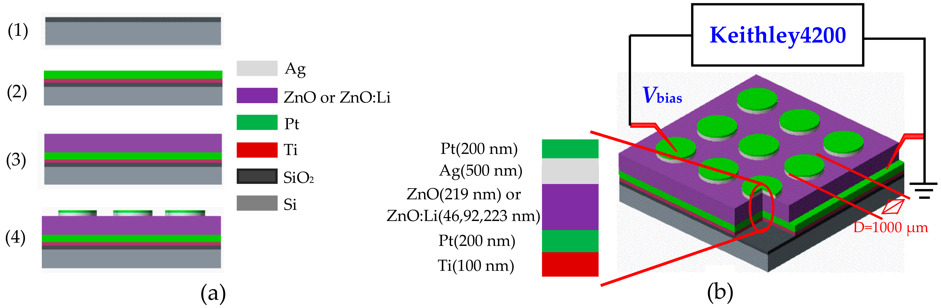 Materials 12 01282 g001
