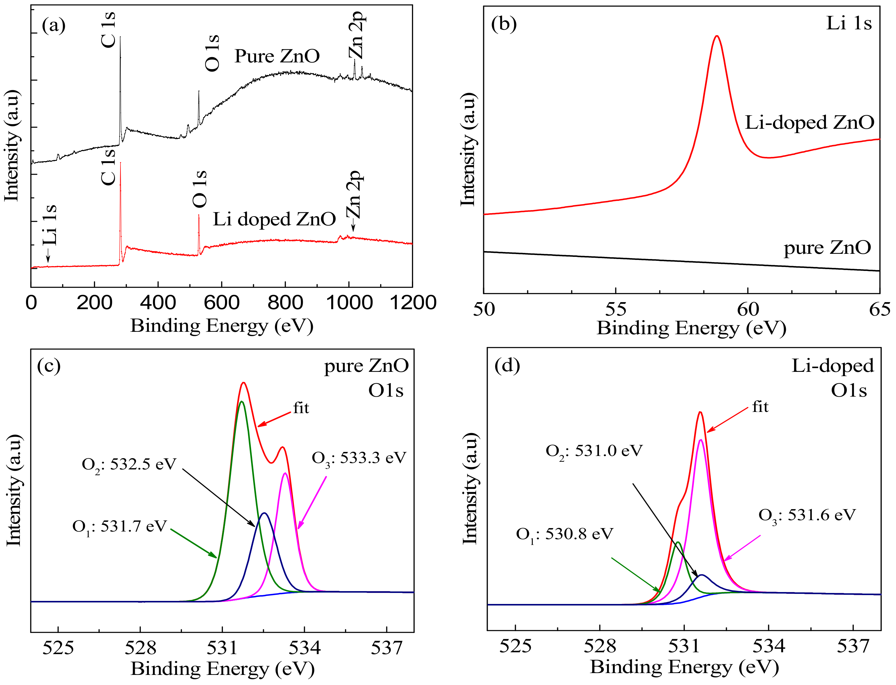Materials 12 01282 g003