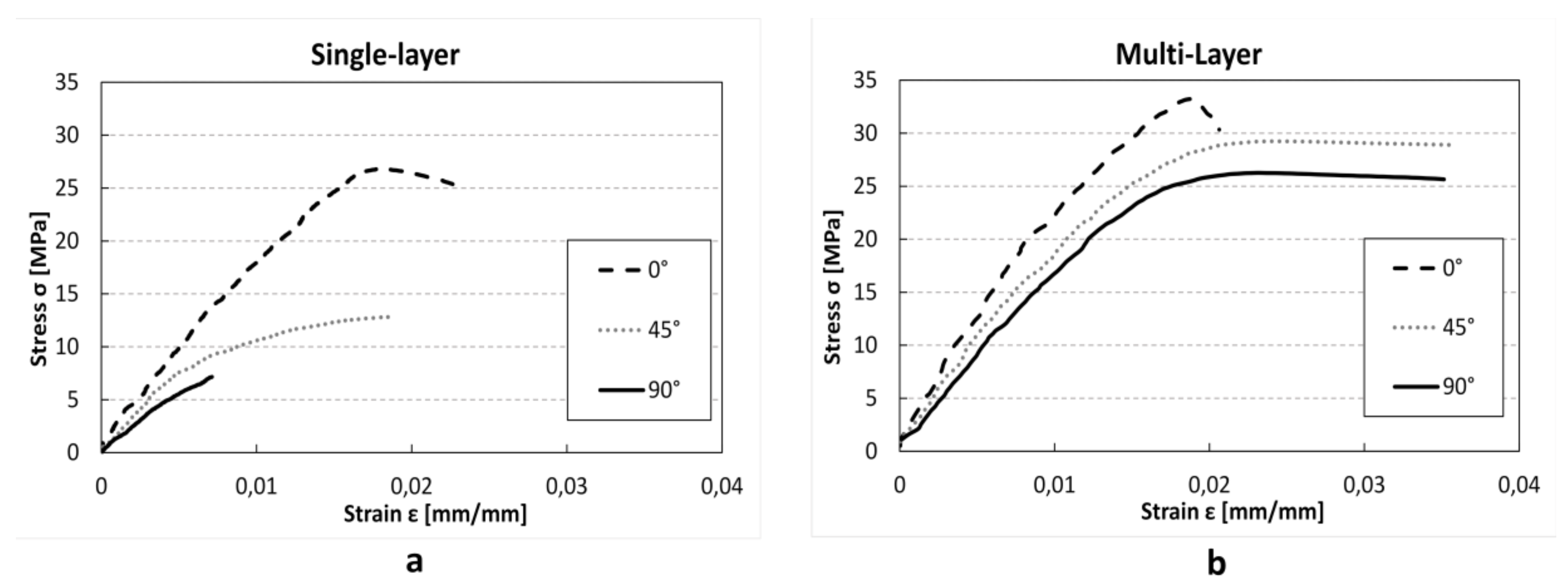 Materials 12 01295 g004