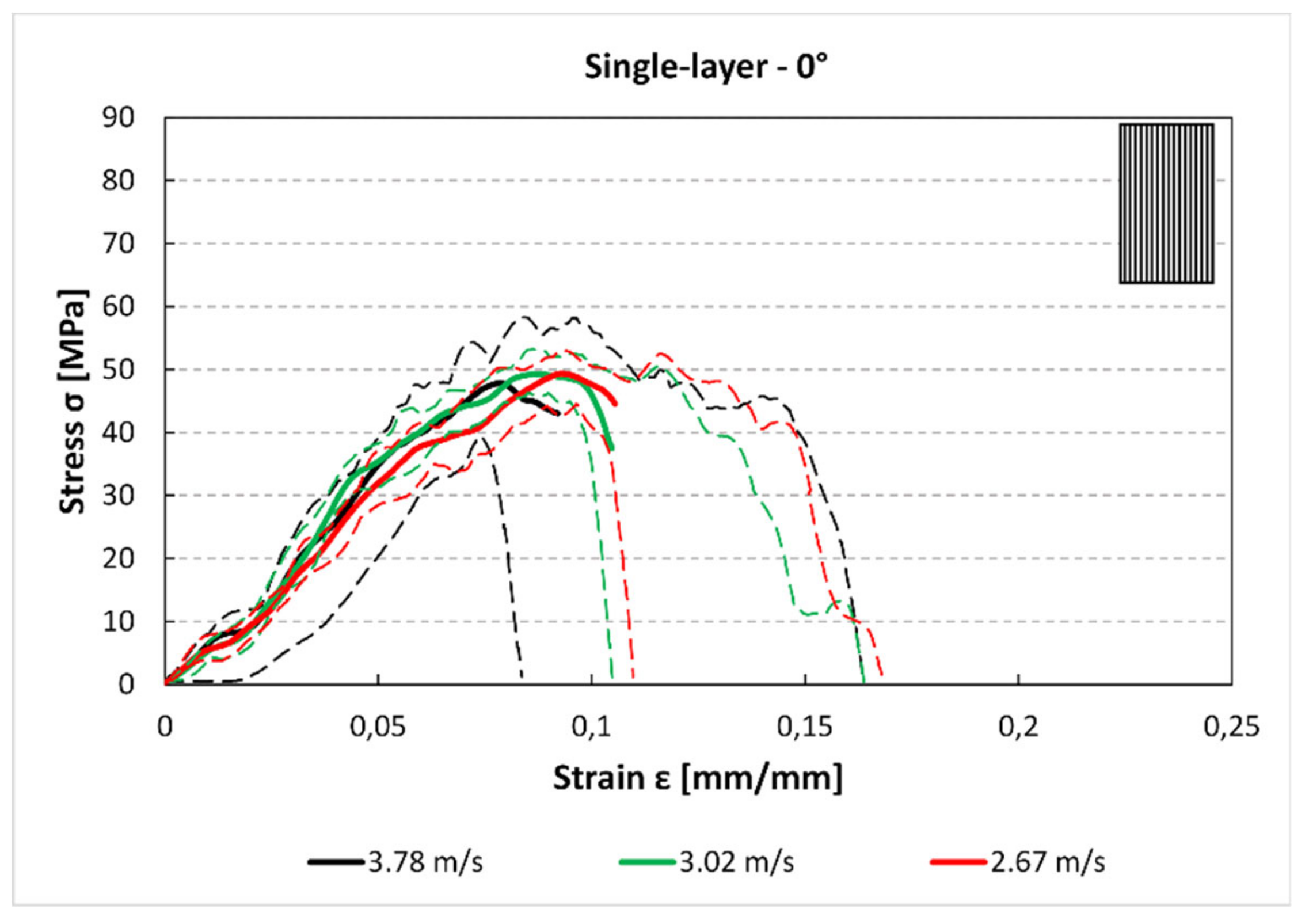 Materials 12 01295 g005