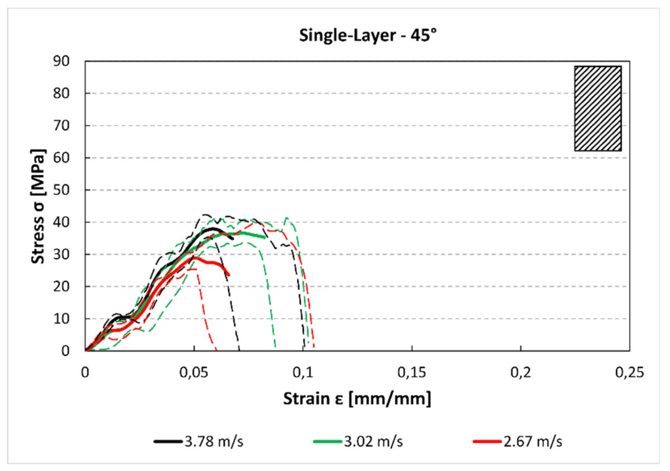 Materials 12 01295 g006