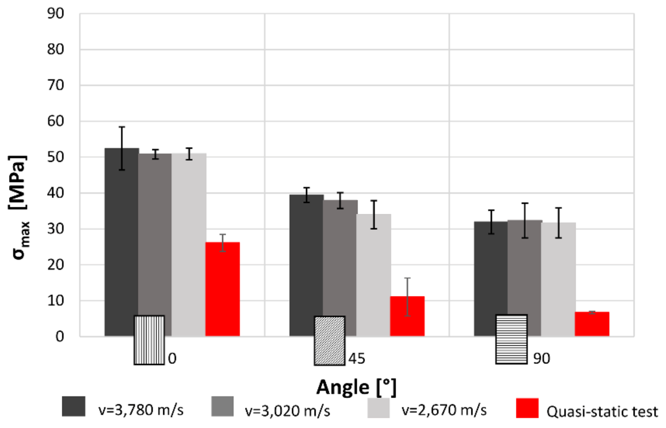 Materials 12 01295 g008