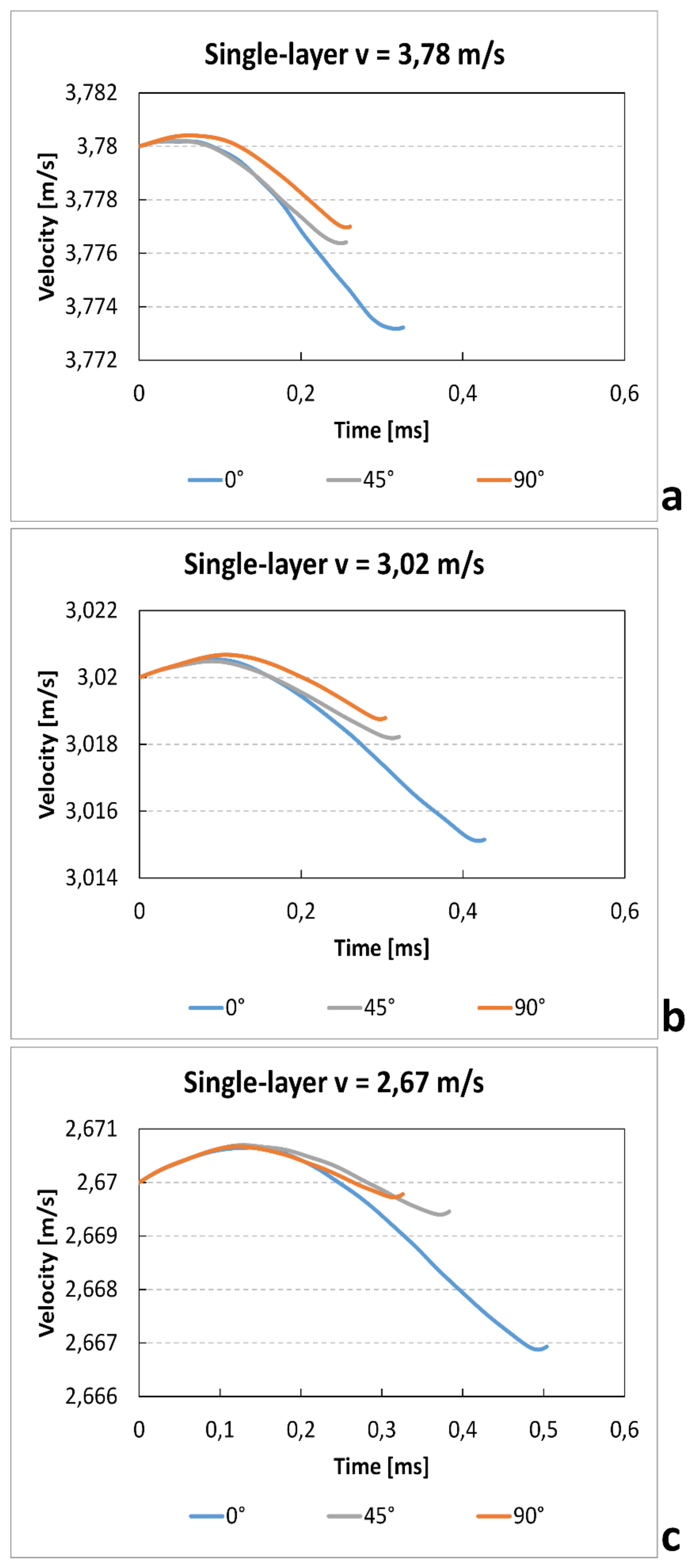 Materials 12 01295 g010