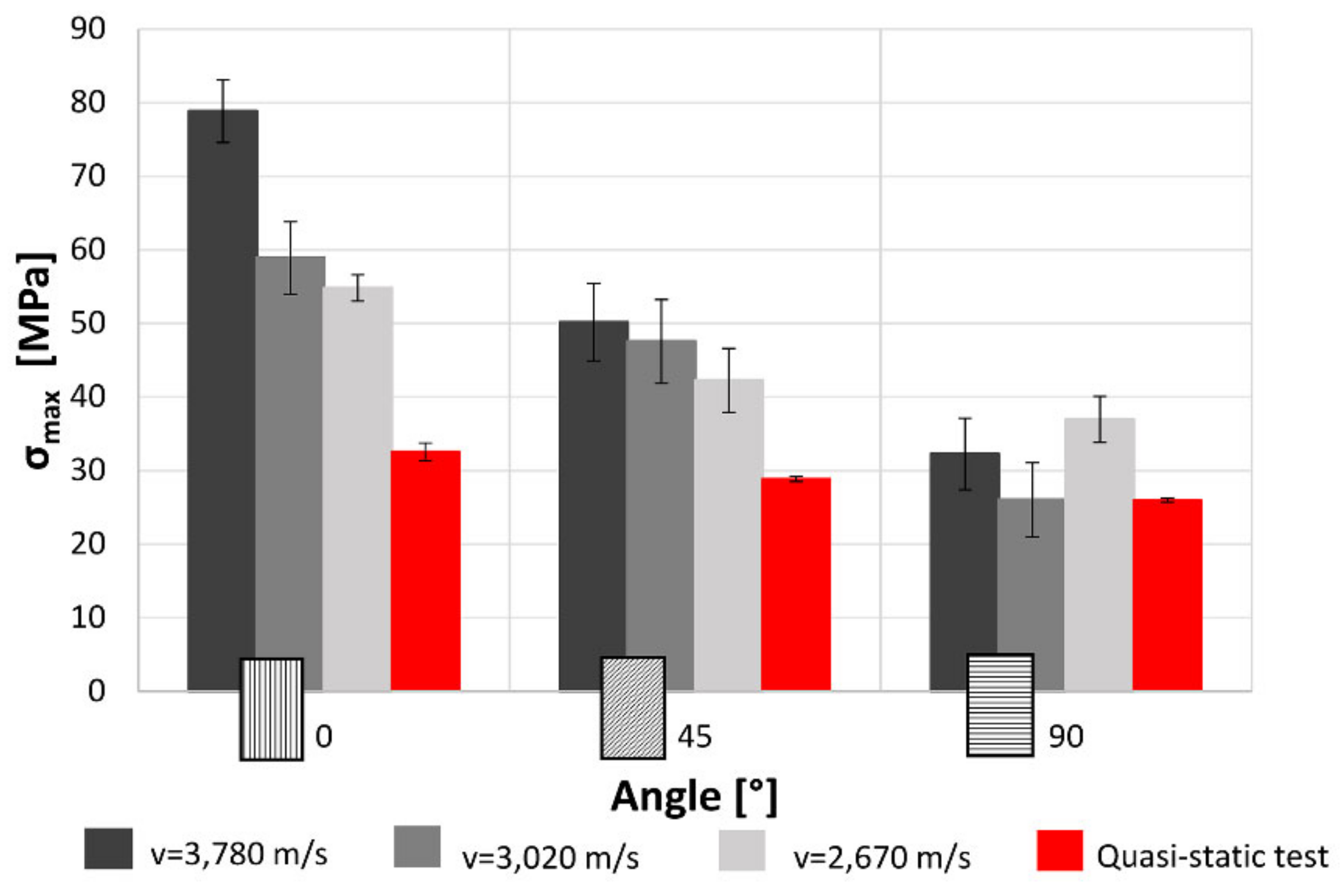 Materials 12 01295 g015