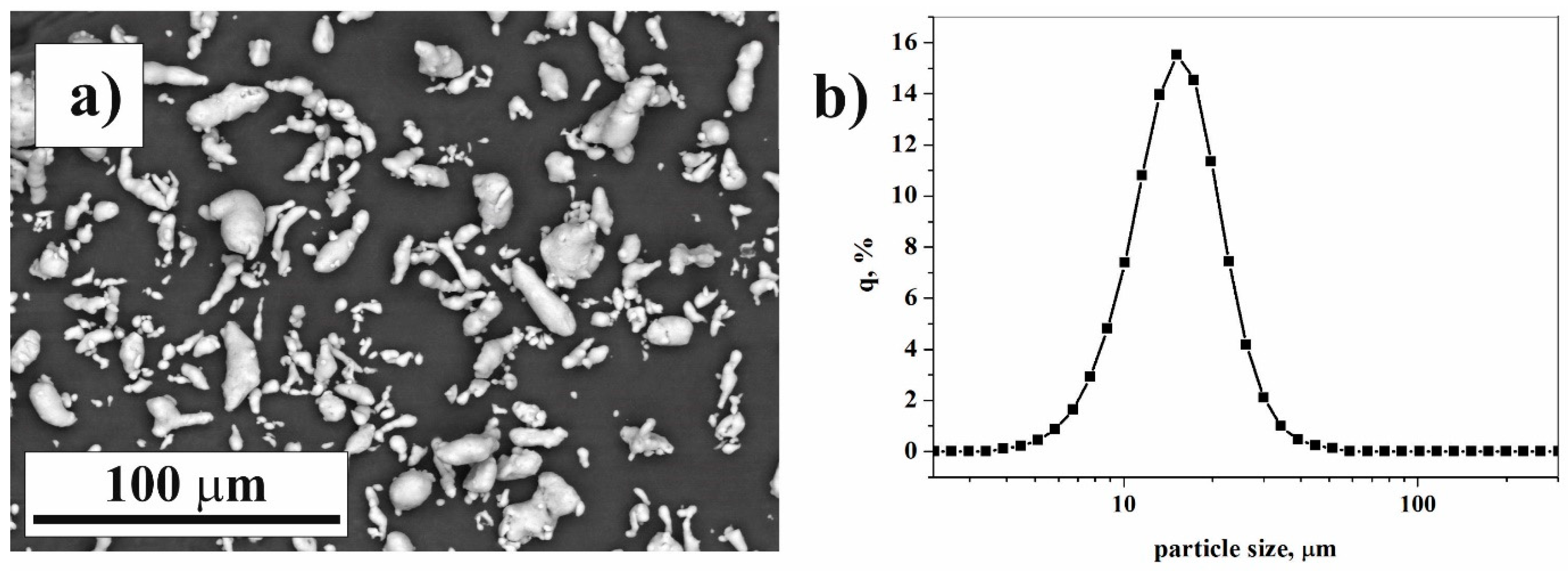 Materials 12 01305 g001 Materials 12 01305 g001