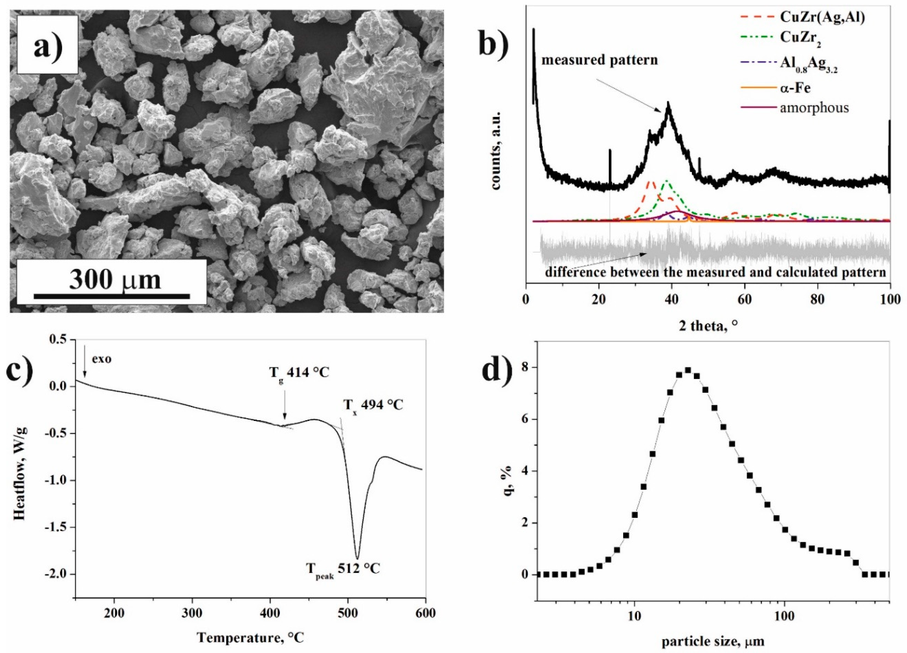 Materials 12 01305 g002 Materials 12 01305 g002