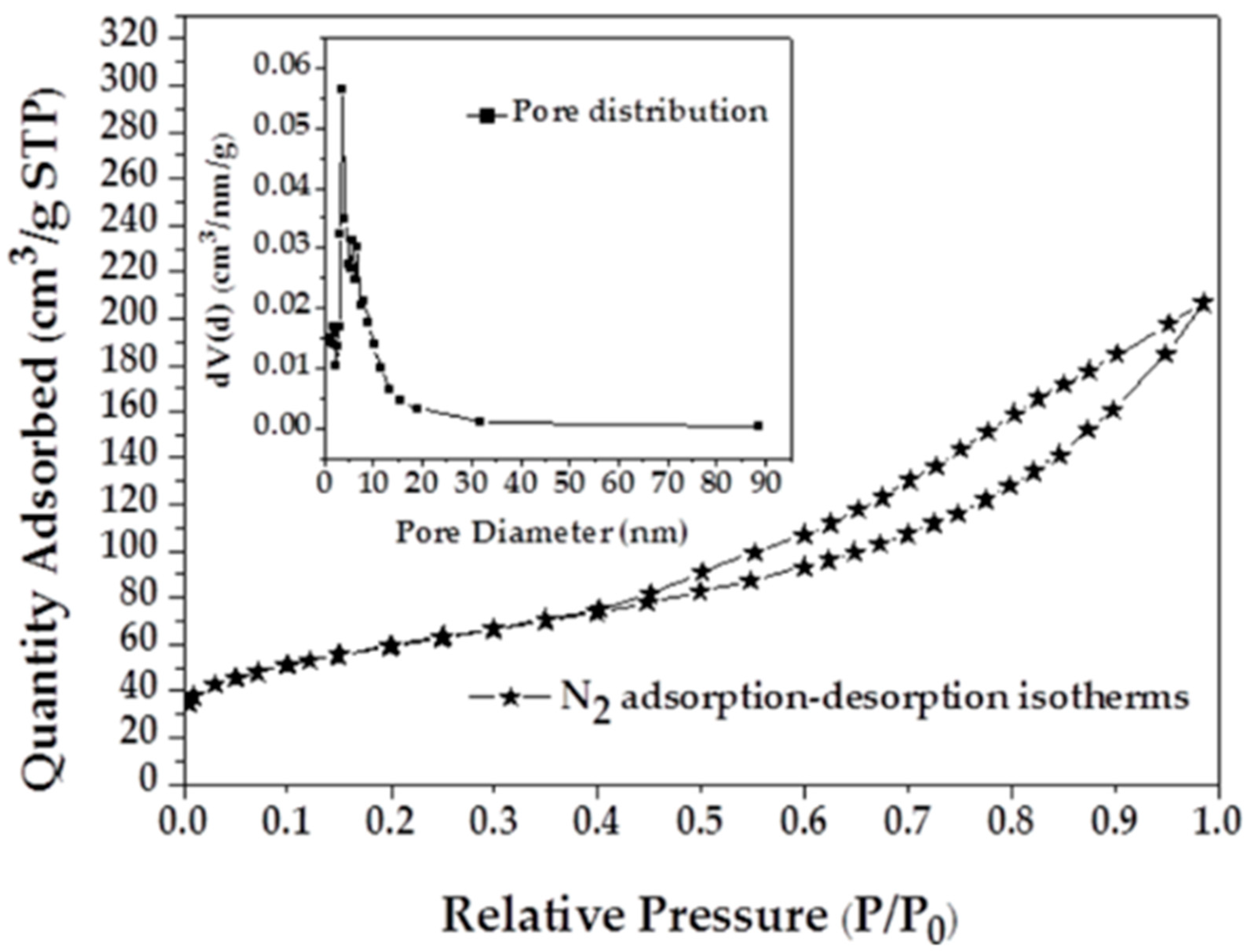 Materials 12 01318 g001